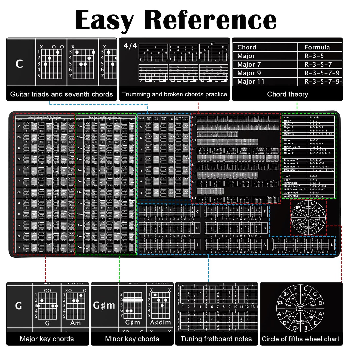 Enjoyard Guitar Practice Mat Guitar Knowledge Chart Mat 39” X 18” Guitar Practice Tool Major Minor Key Guitar Chord Fretboard Scale Rhythm Strumming Broken Chord Circle of Fifths for Beginners