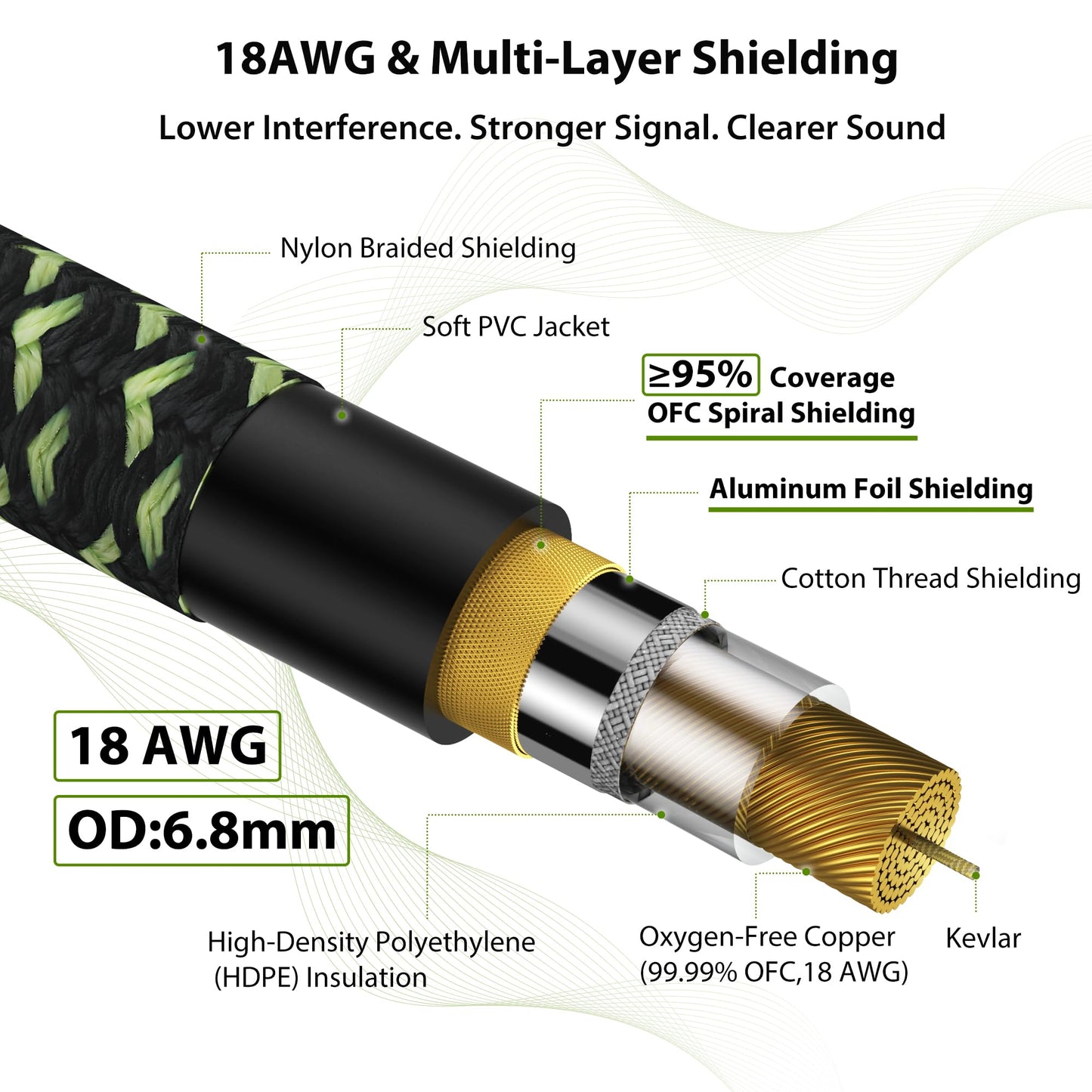 AA AUDIO ACCESSORY Pro Bass Guitar Cable 15 ft, Gold-Plated Neutrik REAN Connector, 18 AWG OFC, Braided 1/4 Inch Instrument Cable for Fender Electric Bass Guitar Combo Amp Rumble Marshall, Right Angle