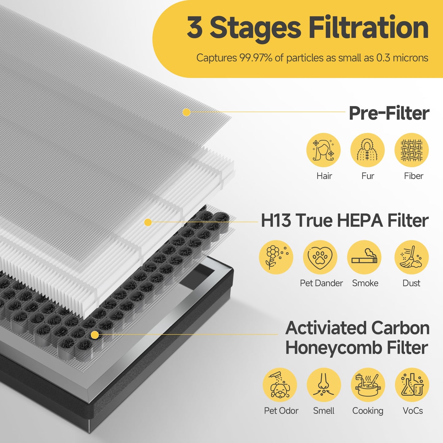 JF260 HEPA Replacement Filter Compatible With Jafända JF260 Air Purifier ＆ JF260S Smart Air Purifier, DeedMo AP-1273 Air Purifiers, Part Number JF260-RF, 3-in-1 True HEPA and Activated Carbon