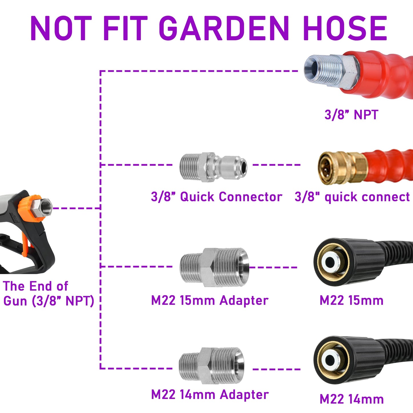 PWACCS Pressure Washer Gun with Swivel, Short Power Washer Gun with 3/8” Quick Connector, M22 14mm /15mm Fitting, 5 Pressure Washer Nozzle Tips with Holder, 5000 PSI