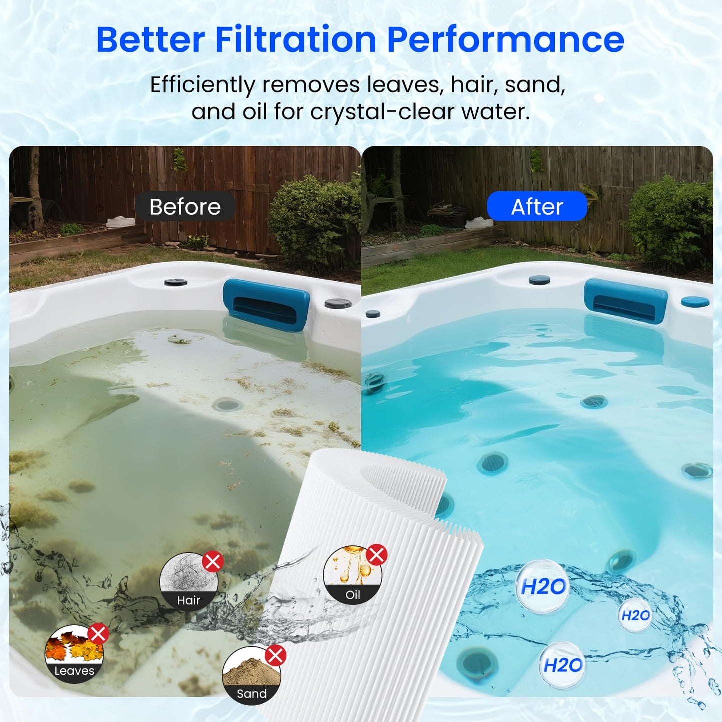 Future Way PWK30 Hot Tub Filters Replacement for Watkins 31489, Unicel C-6430, Filbur FC-3915, Pleatco PWK30 Hot Springs Spa Filters, 30 sq. ft, 2 Pack