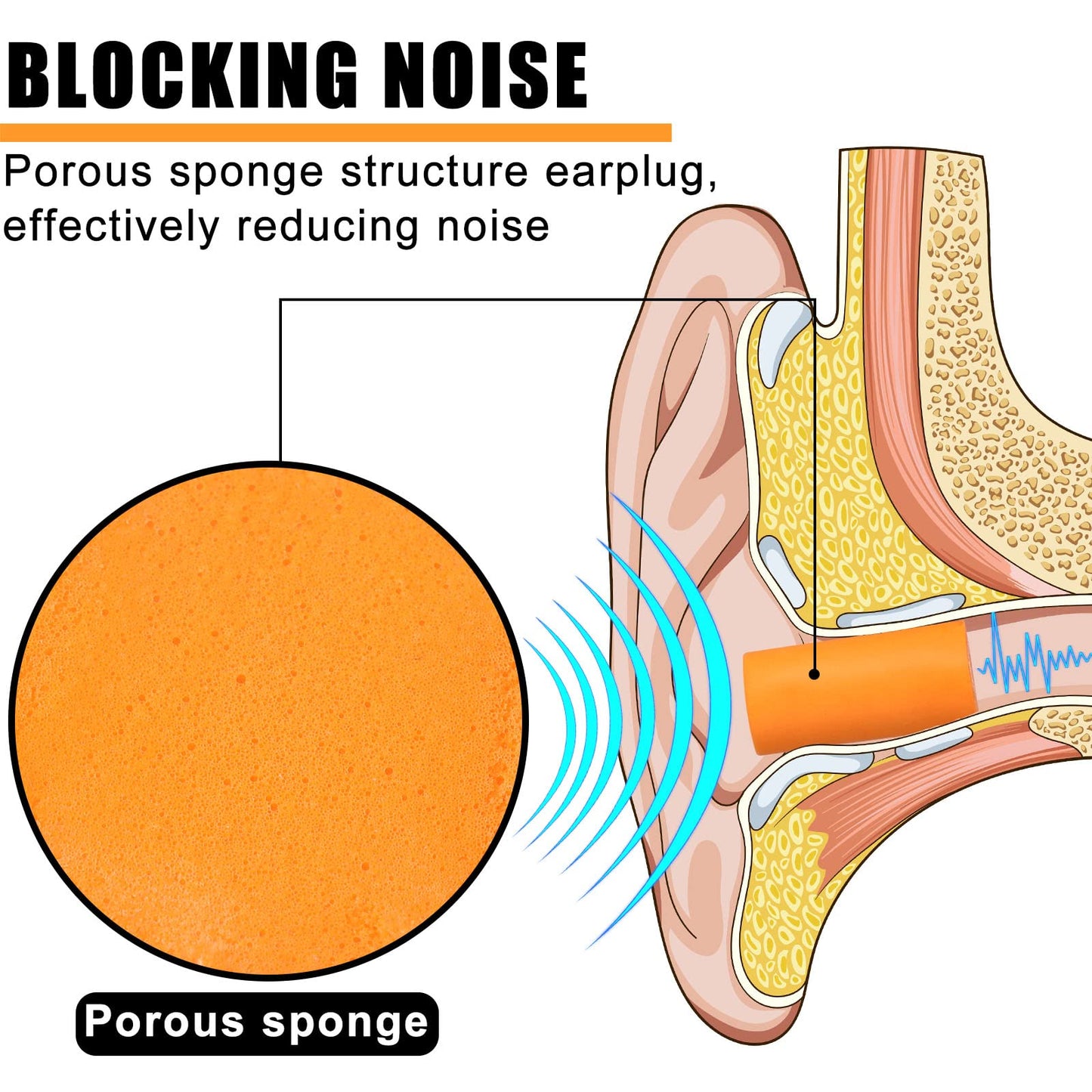 800 Pair Foam Ear Plugs Bulk for Sleeping Noise Cancelling 32db Disposable Comfortable Soft Ear Plugs Hearing Protection Quiet Sleep for Sleeping Snoring Shooting Music Concert