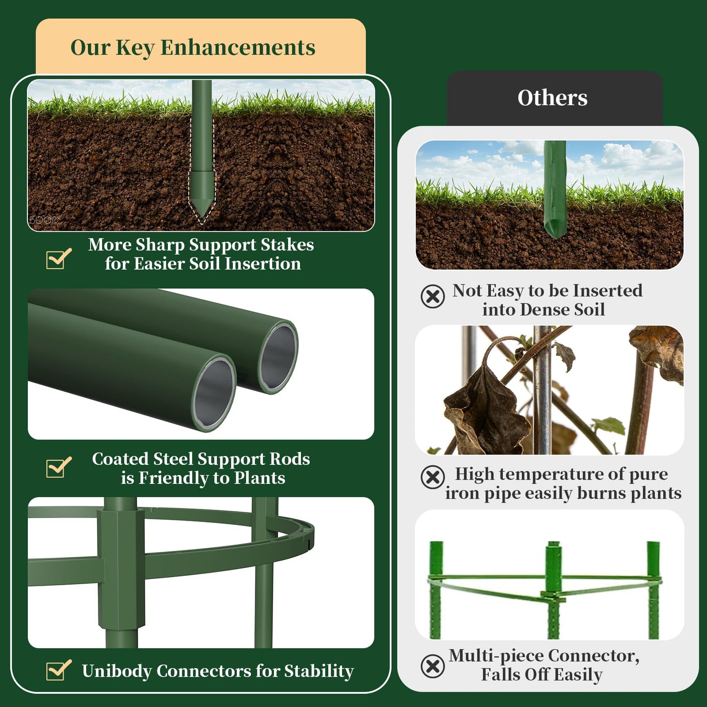 Tomato Cages for Garden, 49" Tall Adjustable Heavy Duty Rust Resistant Tomato Trellis, with Upgraded Coupler for Raised Beds & Pots, Plant Stakes and Supports for Climbing Vegetables, Flowers (4PCs)