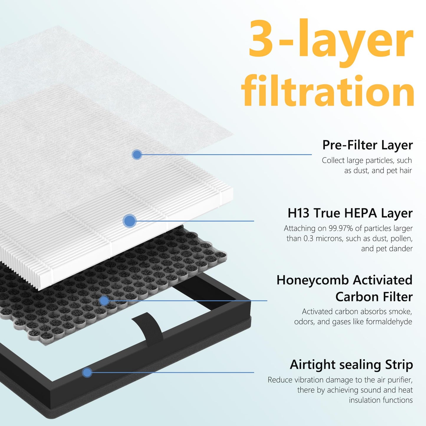 AP303 AP304 Replacement Filters, Compatible with DAYETTE Air Purifier AP303/AP304, H14 HEPA Filter with Activated Carbon, 4 Pack (Original Filter)