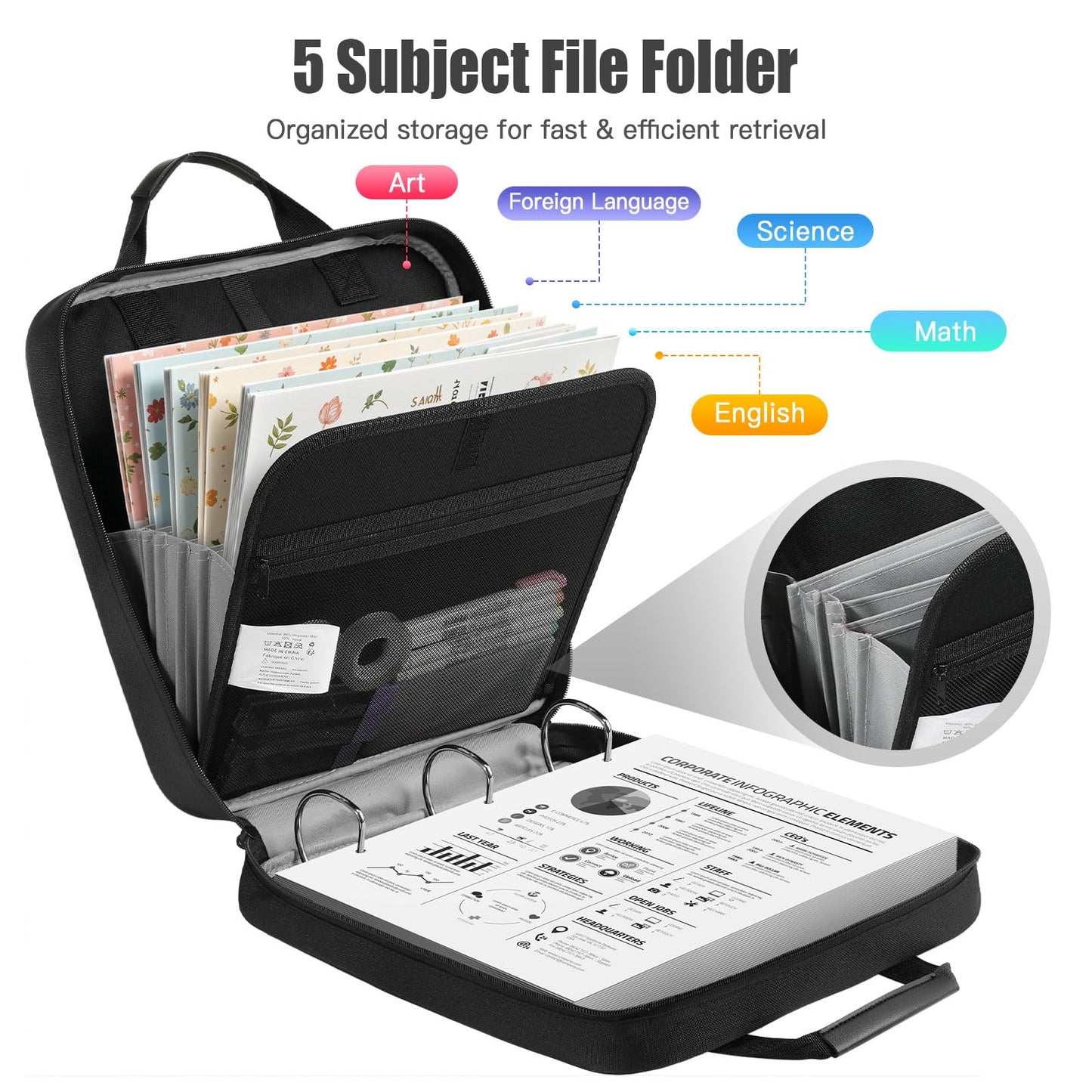 MoKo Zipper Binder, 3 Inch 3 Ring Binder with 5-Tab Expanding File, 700 Sheets Capacity & Shoulder Strap & Handle, Multi-Pocket Zipper Organizer for Middle School, Black