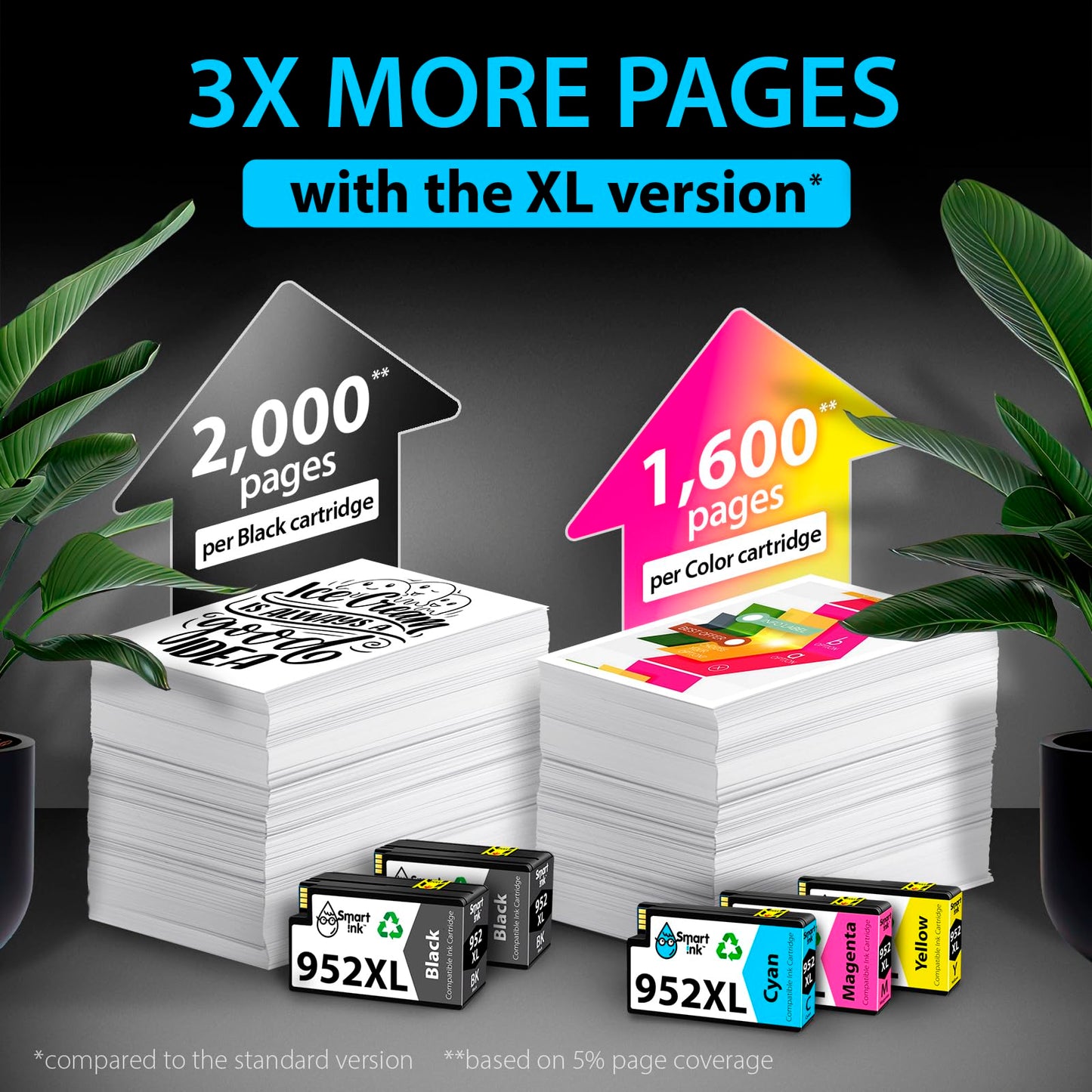 Smart Ink Compatible Ink Cartridge Replacement for HP 952 XL 952XL 5 Pack Advanced Chip Technology to use with OfficeJet 8702 OfficeJet Pro 8216 7720 7740 8210 8730 8710 8727 8715 8728 8720 8725 8732M