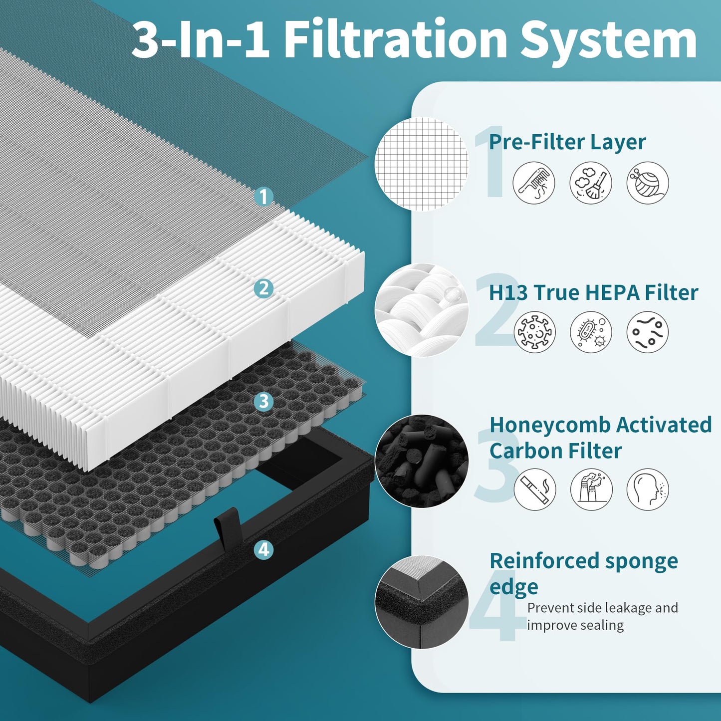 JF888 Replacement Filter, H13 True HEPA Filter with Activated Carbon, 2 Pack Original Filters