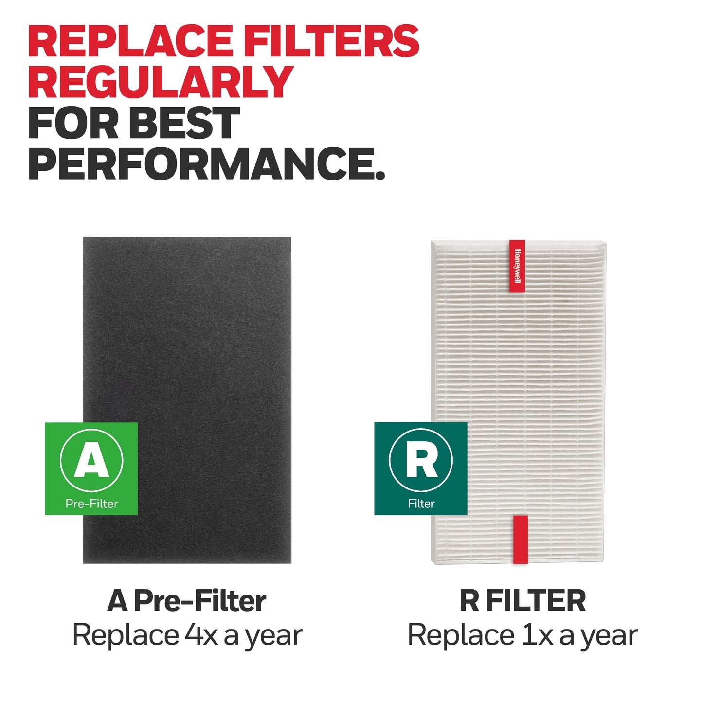 Genuine Honeywell HRF-ARVP100 1-Year Value Filter Kit for Medium Room HPA100 Series HEPA Console Air Purifiers