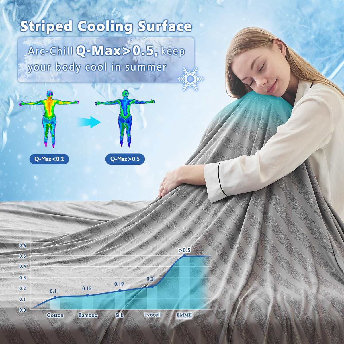 EMME Cooling Blankets for Hot Sleepers, Summer Blanket Twin 60"x80" for Bed, Thin Lightweight Throw Blanket for Couch, Double-Sided Keep Body Cool, Grey Cold Sheet Night Sweats