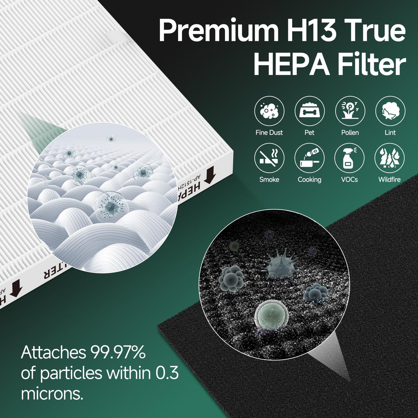 AP-1512HH Air Purifier Replacement Filter Compatible with Coway Airmega AP-1512HH Air Purifier, Compared to Part #3304899, 2 True HEPA + 4 Carbon Pre-filters