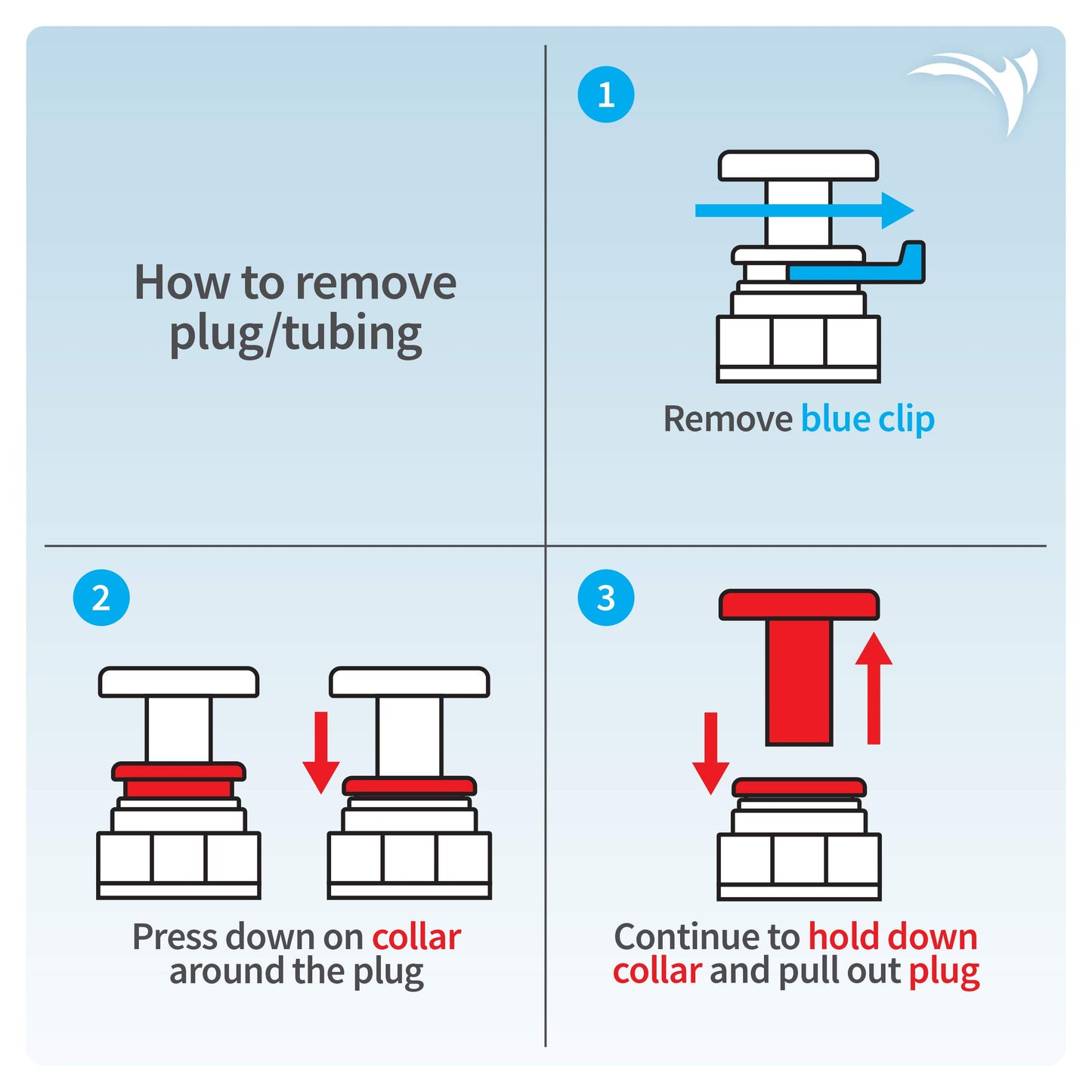 Aquatic Life DI Color Changing Mixed Bed Resin Cartridge