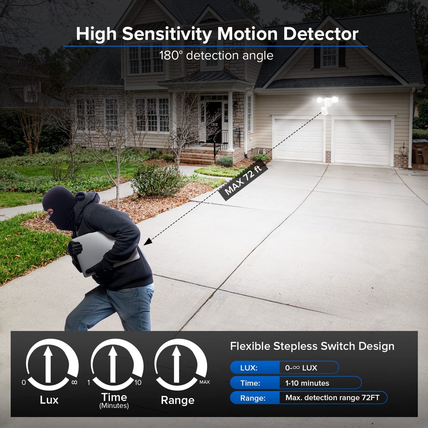 SANSI LED Security Lights Motion Sensor Light Outdoor, Dusk to Dawn Flood Light Outdoor, 15W 2000lm 5000K Motion Light, IP65 Waterproof Motion Sensor Flood Light Exterior Light, White