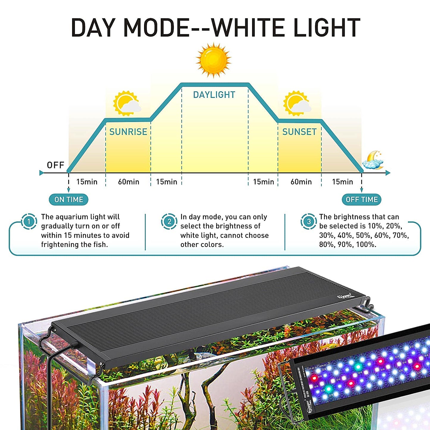 hygger Auto On Off LED Aquarium Light, Full Spectrum Fish Tank Light with LCD Monitor, 24/7 Lighting Cycle, 7 Colors, Adjustable Timer, IP68 Waterproof, 3 Modes for 18"-24" Freshwater Planted Tank