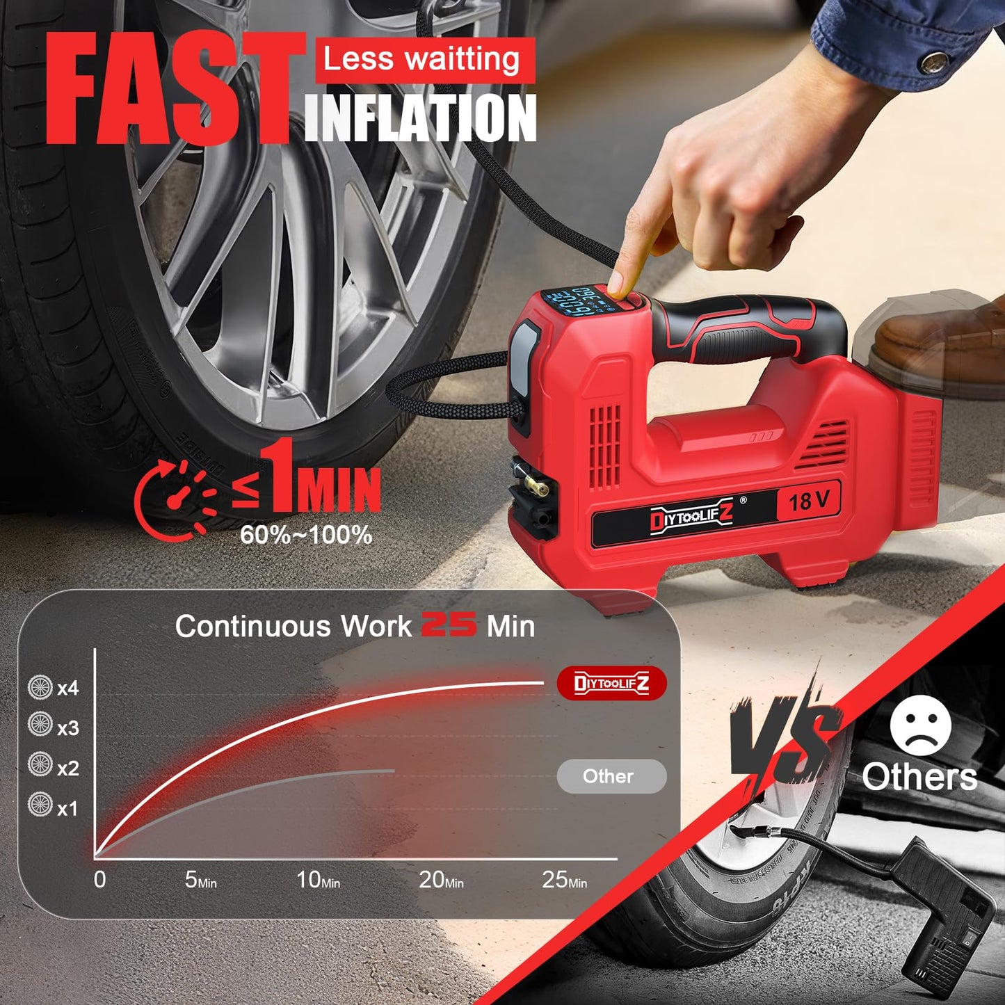 DIYtoolifz Cordless Tire Inflator Air Compressor Compatible with Milwaukee 18V, 160PSI Portable LED Light Handheld Air Pump with Digital Pressure Gauge for Cars Motorcycles Bikes