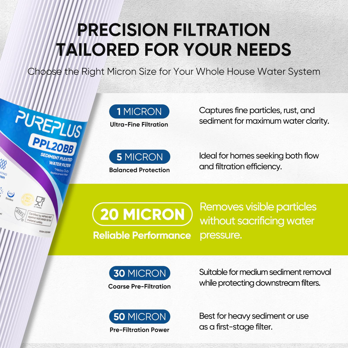 PUREPLUS 20" x 4.5" Whole House Pleated Sediment Filter for Well Water, Replacement Cartridge for ECP5-BB, AP810-2, HDC3001, SPC-45-1005, CP5-BB, ECP1-20BB, 2Pack