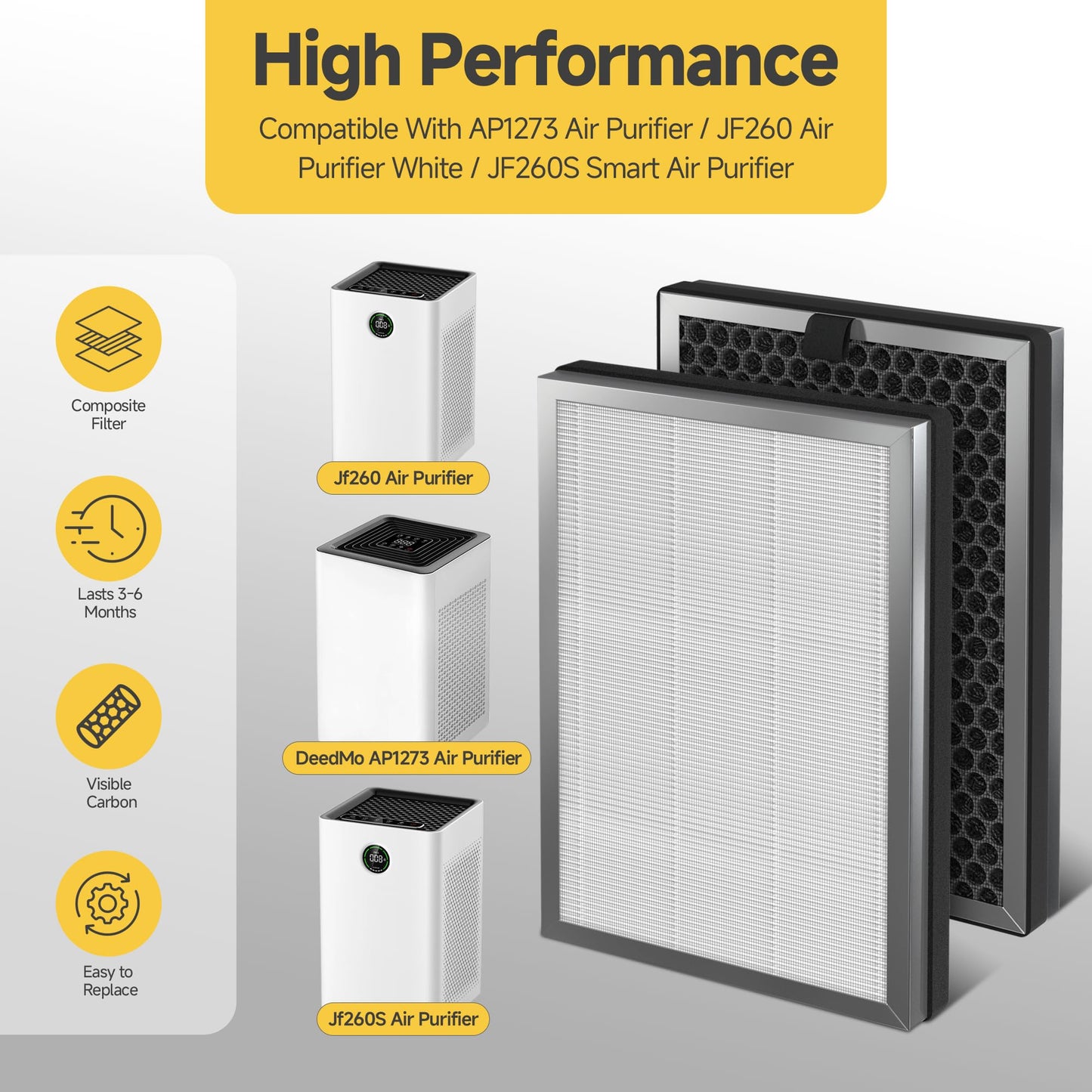 JF260 HEPA Replacement Filter Compatible With Jafända JF260 Air Purifier ＆ JF260S Smart Air Purifier, DeedMo AP-1273 Air Purifiers, Part Number JF260-RF, 3-in-1 True HEPA and Activated Carbon