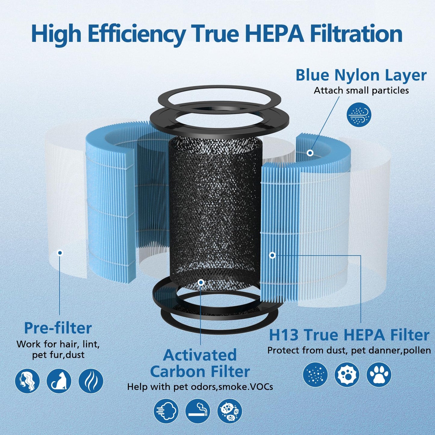 2 Pack AP0601 Replacement Filters Compatible with AIRTOK Air Puri-fier, 4-in-1 H13 True HEPA Filters, High-Efficiency Activated Carbon Filter, AP0601-RF