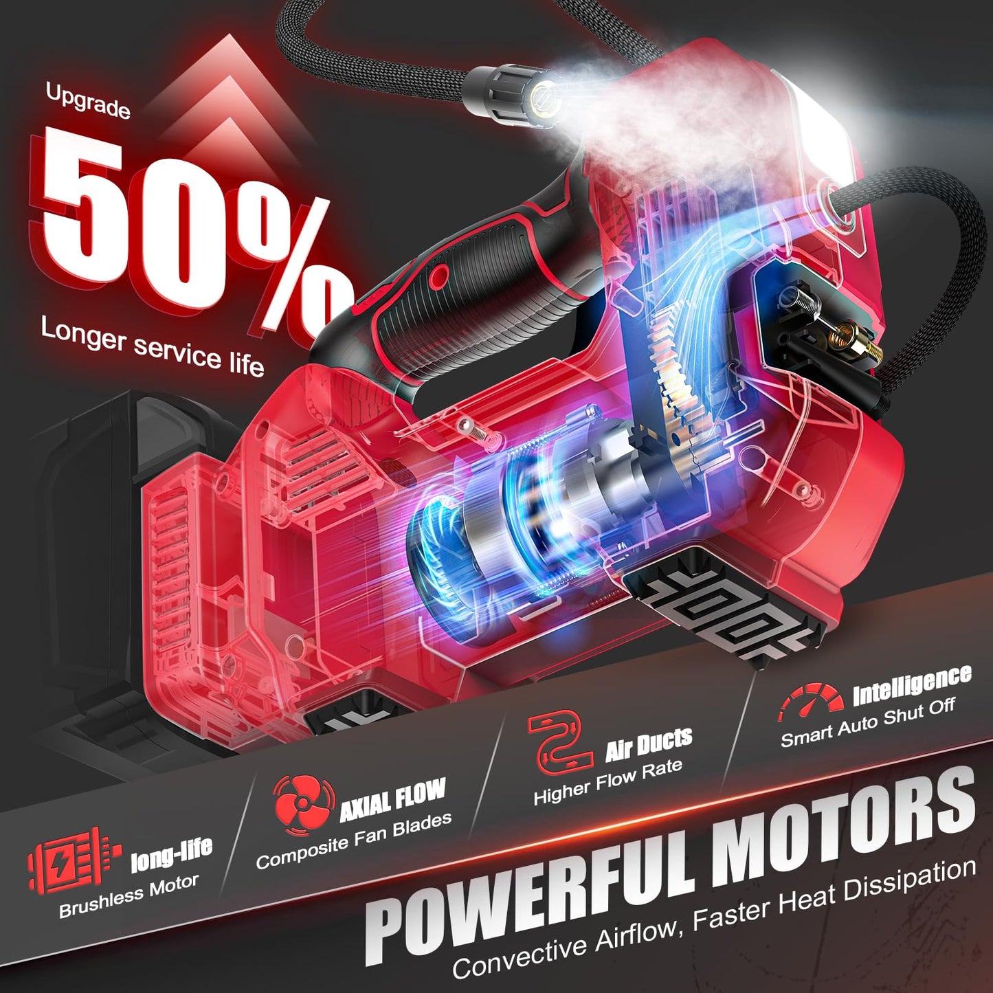DIYtoolifz Cordless Tire Inflator Air Compressor Compatible with Milwaukee 18V, 160PSI Portable LED Light Handheld Air Pump with Digital Pressure Gauge for Cars Motorcycles Bikes
