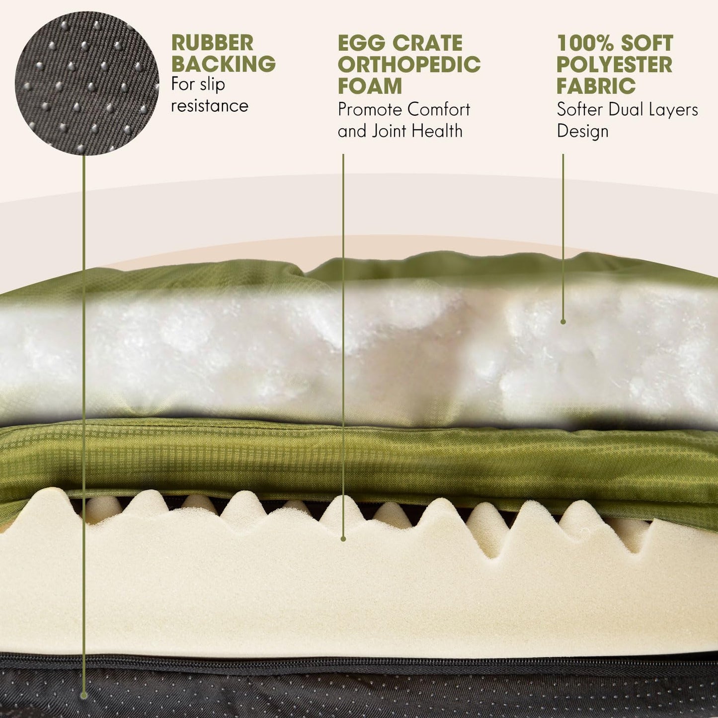 ClevaHome Orthopedic Dog Bed for Large Dogs, Dual Layer Water Repellent Round Pet Bed with Washable Cover Nonslip Bottom (Olive Branch)