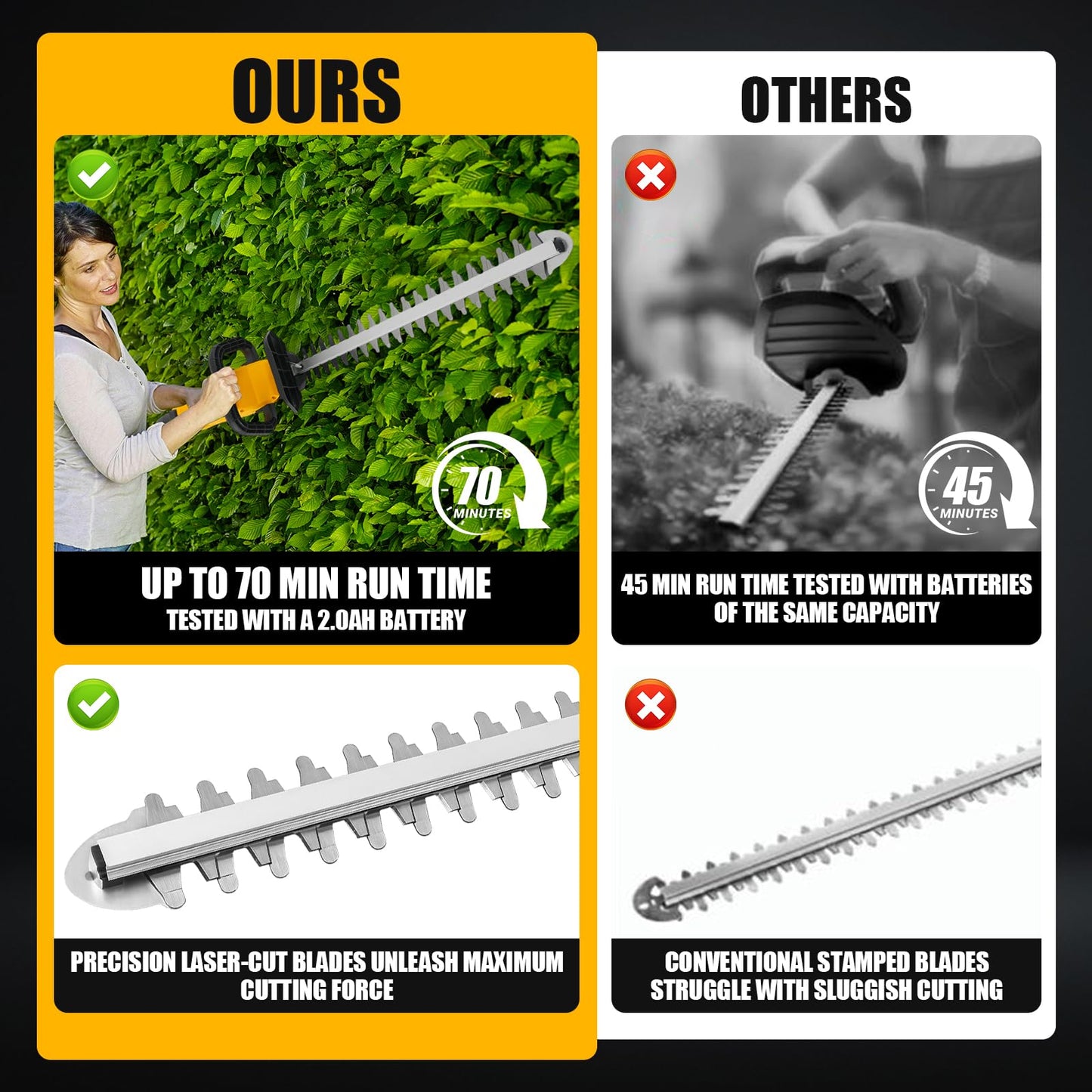 Cordless Hedge Trimmer Compatible with DeWalt 20V, 22" Dual-Action Blade, 1800RPM Brushless Motor, 3/5" Cutting Capacity, Bare Tool Only (No Battery/Charger)