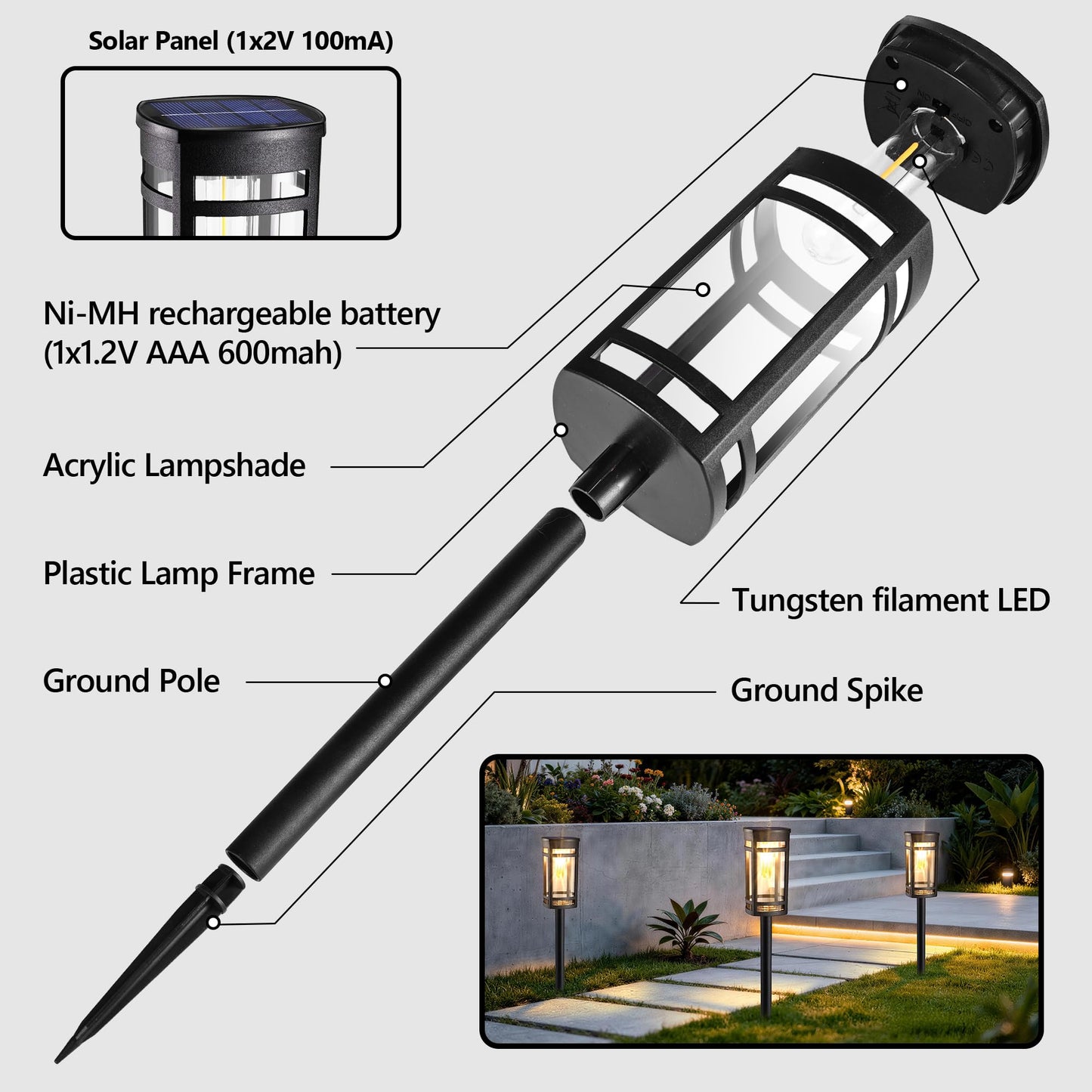 iBaycon Solar Pathway Lights, 8 Pack LED Solar Powered Garden Lights Outdoor Waterproof for Yard Path Landscape Lawn Stairway Walkway (White)