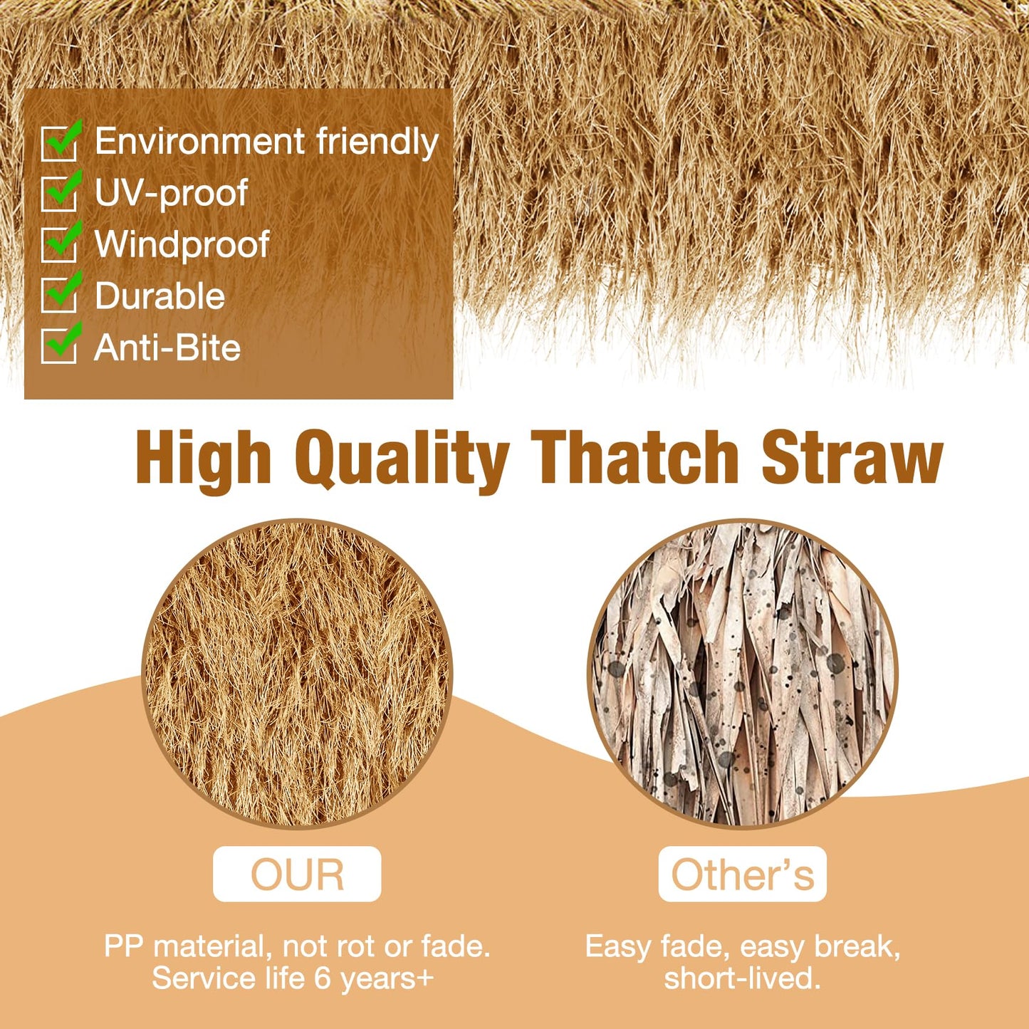 XLX TURF Firproof Synthetic Thatch Straw Grass Roof, Mexican Yellow Artificial Palm Thach Rolls for Tiki Bar Hut, Patio, Duck Boat Blinds, Party, Garden Decor, Palapa Thatch Roofing, 15.74" x 4'