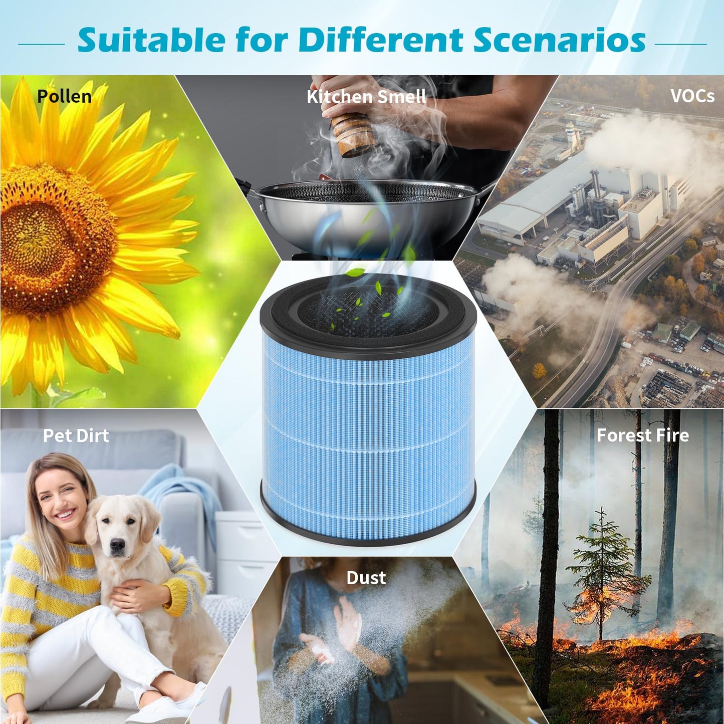 SAKEGDY AP0601 Replacement Filter, Compatible with AIRTOK AP0601 Air Purifier, Part # AP0601-RF, 2 Pack H13 True HEPA Filters + 10 pieces aroma sponge pads