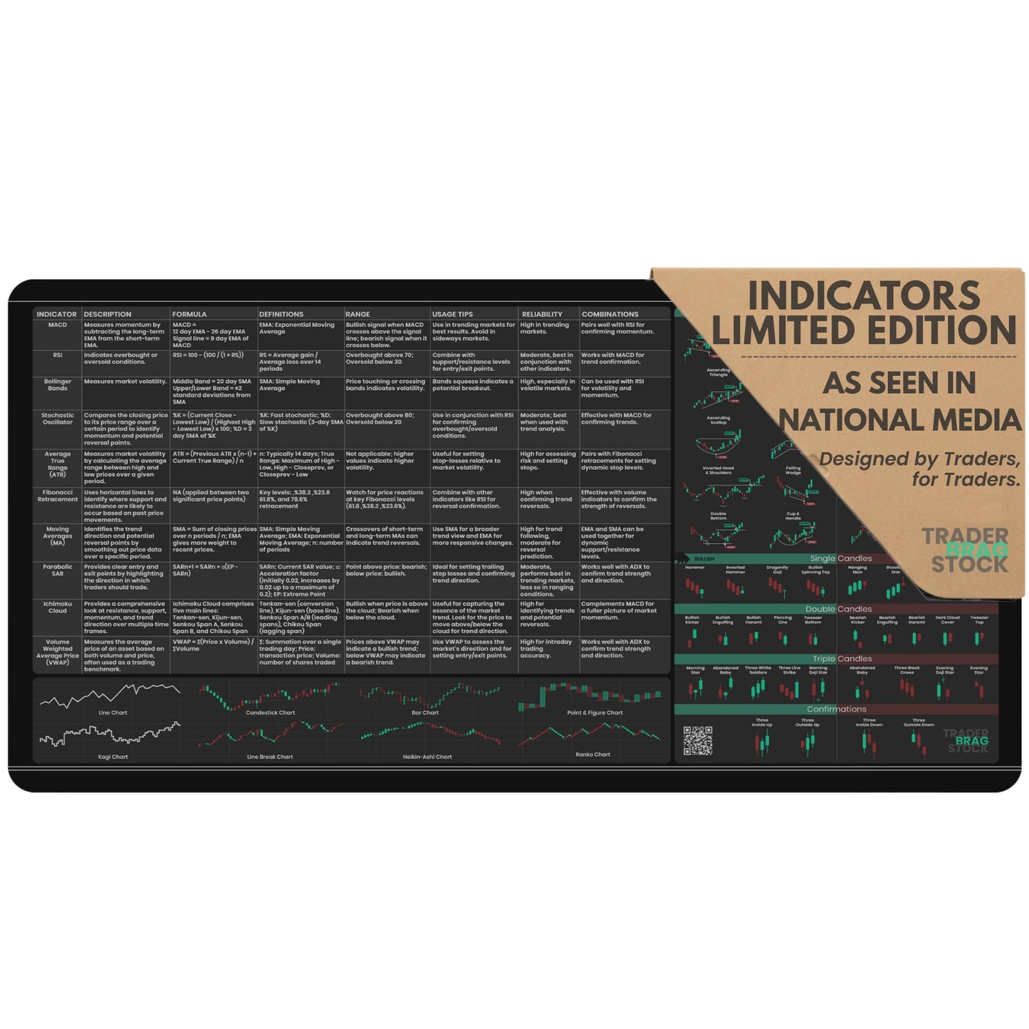 Limited Edition Trader’s Desk Mat - Stock Market Mouse Pad with Key Indicators - Large Size with Candlestick Chart Patterns - Gifts for Traders