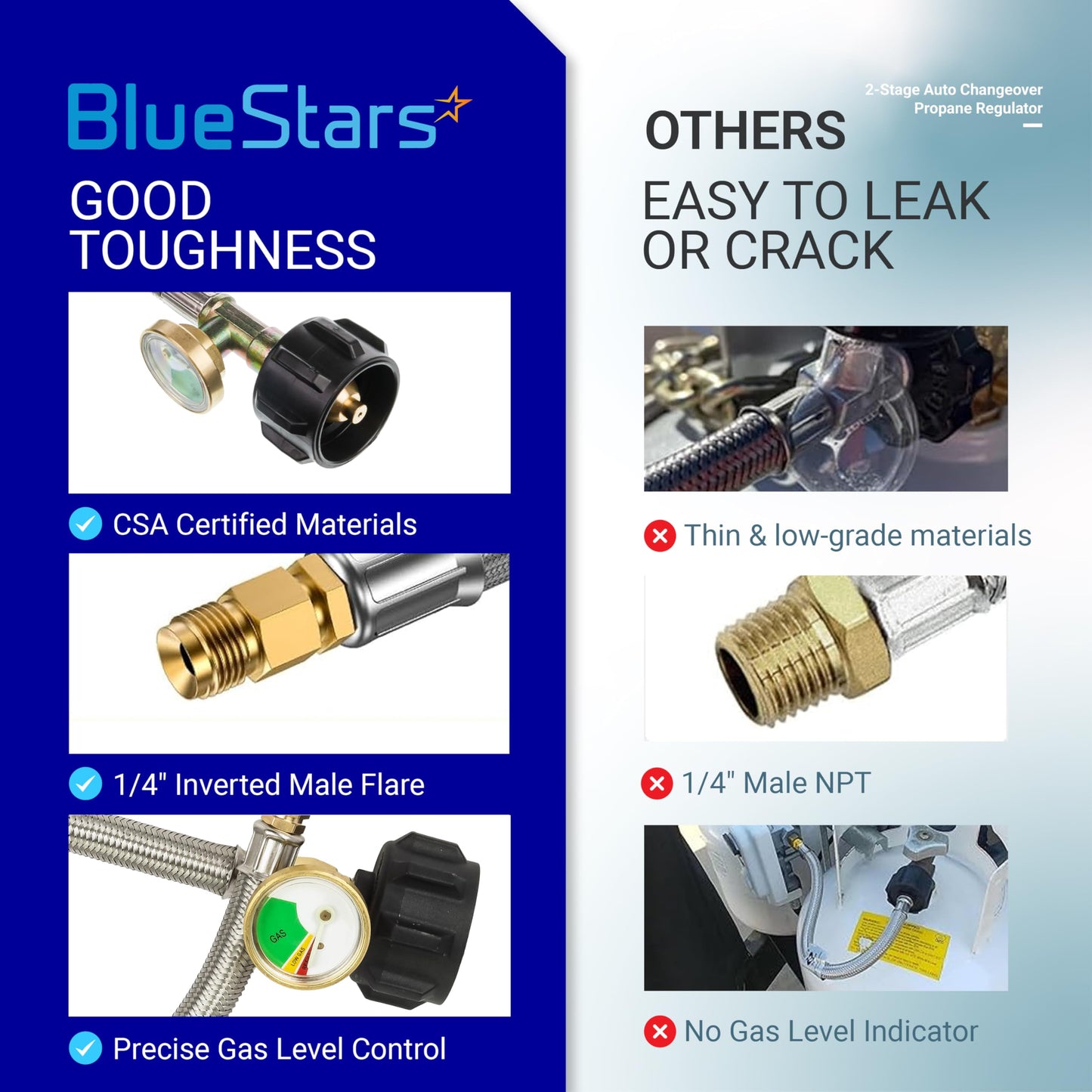 BlueStars [2025 Upgraded] RV Propane Regulator 2-Stage Auto Changeover, 2X 18Inch Pigtails & Gauge – for Dual Propane Tanks to Trailers, Campers, RVs, Stainless Braided QCC1 1/4" Inverted Male Flare