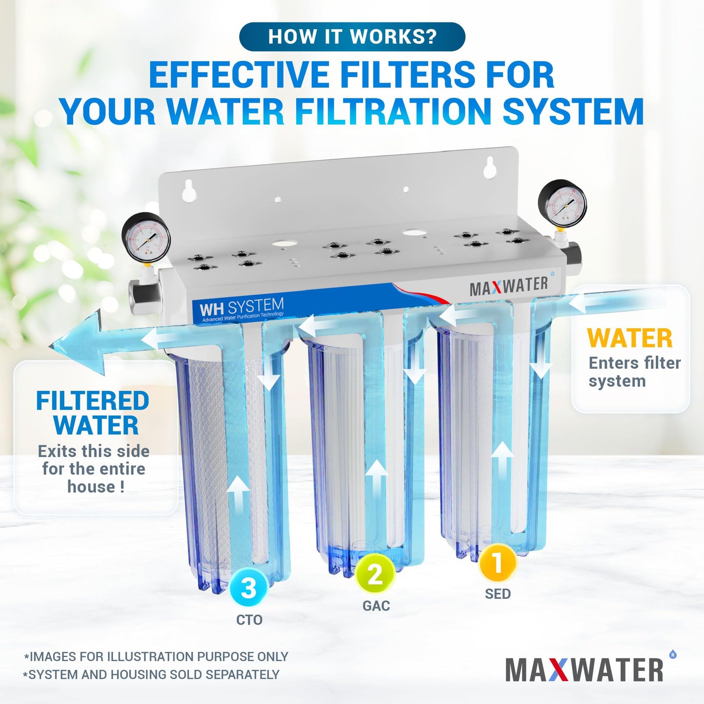Max Water 10" Standard Whole House Replacement Filters Coconut Shell Carbon, Polypropylene Sediment, and GAC Carbon Filters Variations (6 Pack)