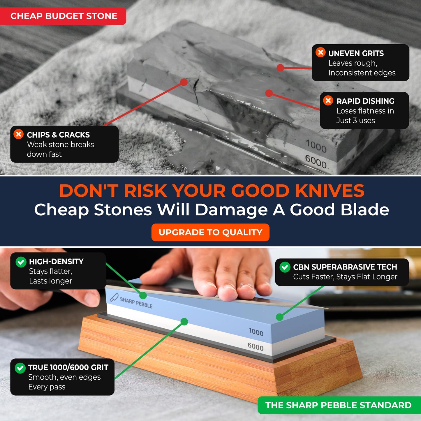 Premium Sharpening Stone- 2 Side Whetstone 1000/6000 - Knife Sharpening Stone- Nonslip Bamboo Base, Angle Guide & eBook