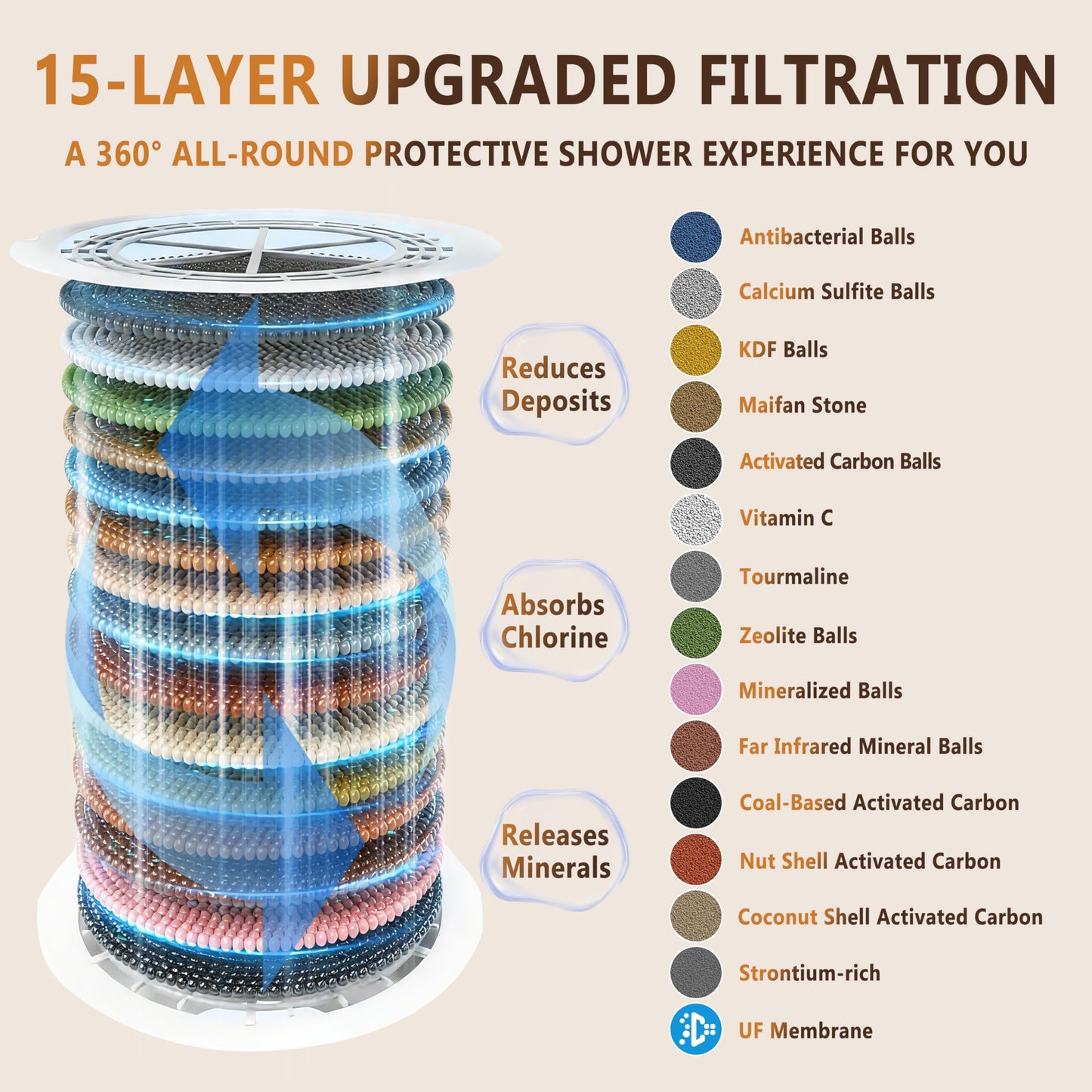 5.0 New Upgraded Bath Filter for tub | Haycarb Activated Carbon | UF Membrane | Removes 99% of Chlorine | Bath Water Filter softens Hard Water Benefits Skin and Hair Health Installs in 3 Seconds
