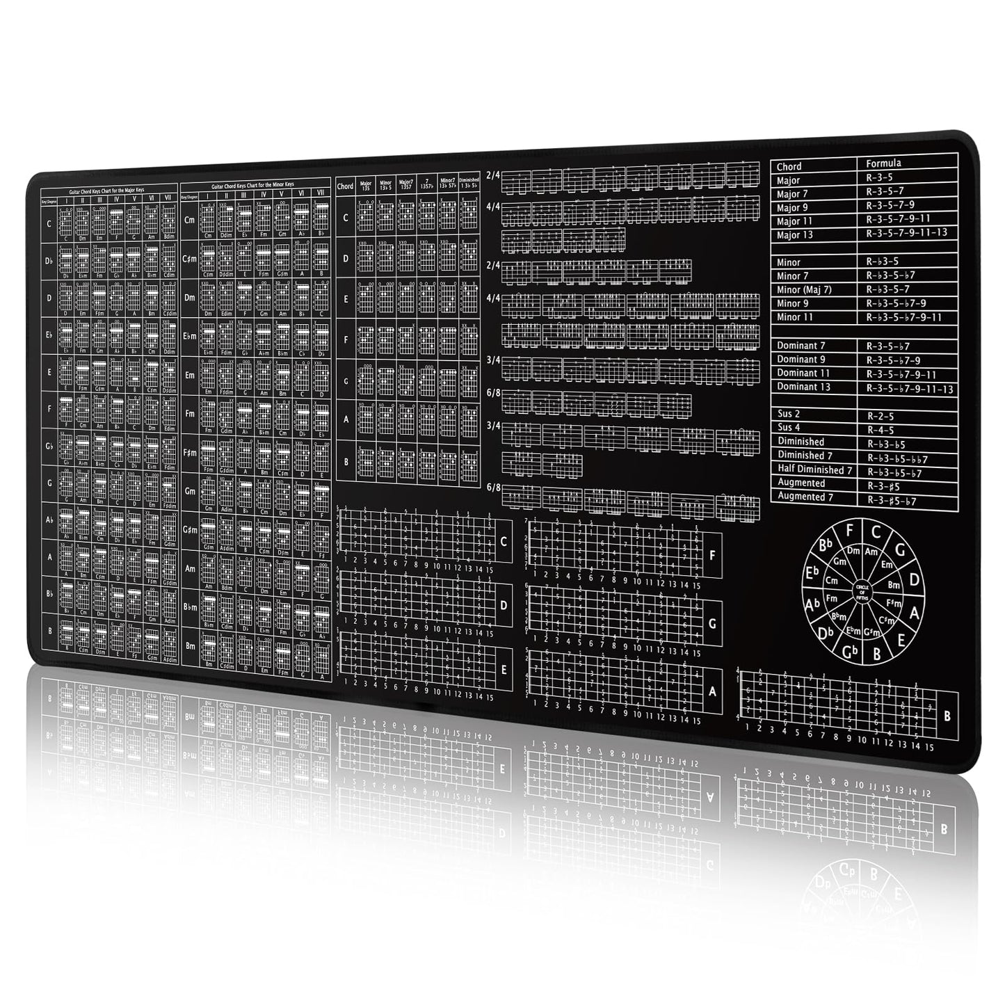 Enjoyard Guitar Practice Mat Guitar Knowledge Chart Mat 39” X 18” Guitar Practice Tool Major Minor Key Guitar Chord Fretboard Scale Rhythm Strumming Broken Chord Circle of Fifths for Beginners
