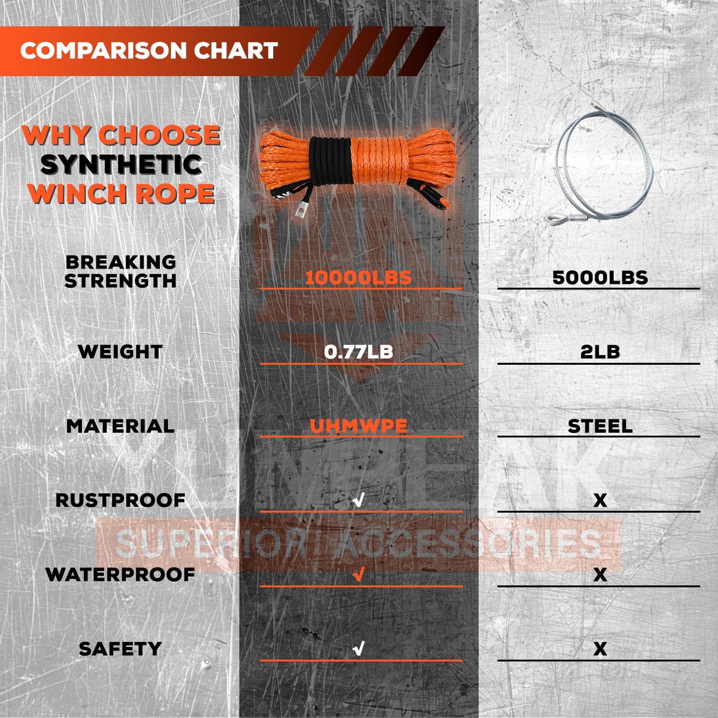 YUNPEAK Synthetic Winch Rope Kit, 1/4" x50 ft 10000LBS Winch Cable Replace Kit, with Protective Sleeve, Heavy Duty Hook, Rubber Stopper, Safety Pull Strap for Off-Road 4x4 Vehicles ATV UTV(Orange)