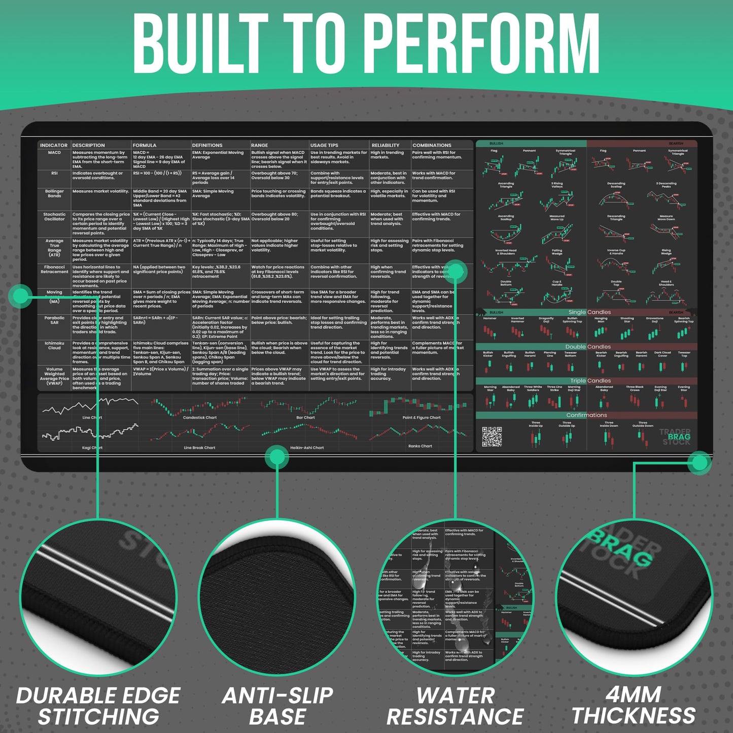 Limited Edition Trader’s Desk Mat - Stock Market Mouse Pad with Key Indicators - Large Size with Candlestick Chart Patterns - Gifts for Traders