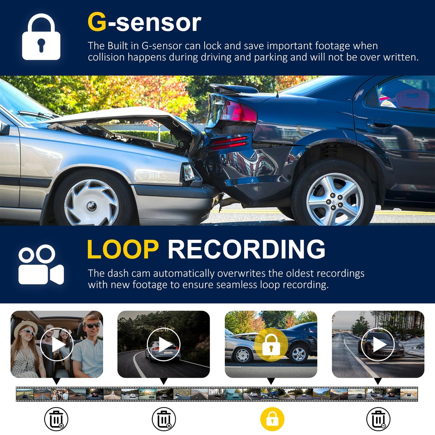 TOOXYZ Dash Cam Front and Rear Inside,3 Channel Dash Cam for Car,5G WiFi,3.16" IPS,Free 64GB Card,4K+1080P+1080P Dash Camera,Loop Recording,G-Sensor,WDR,Night Vision,Time-Lapse, 24H Parking Monitor