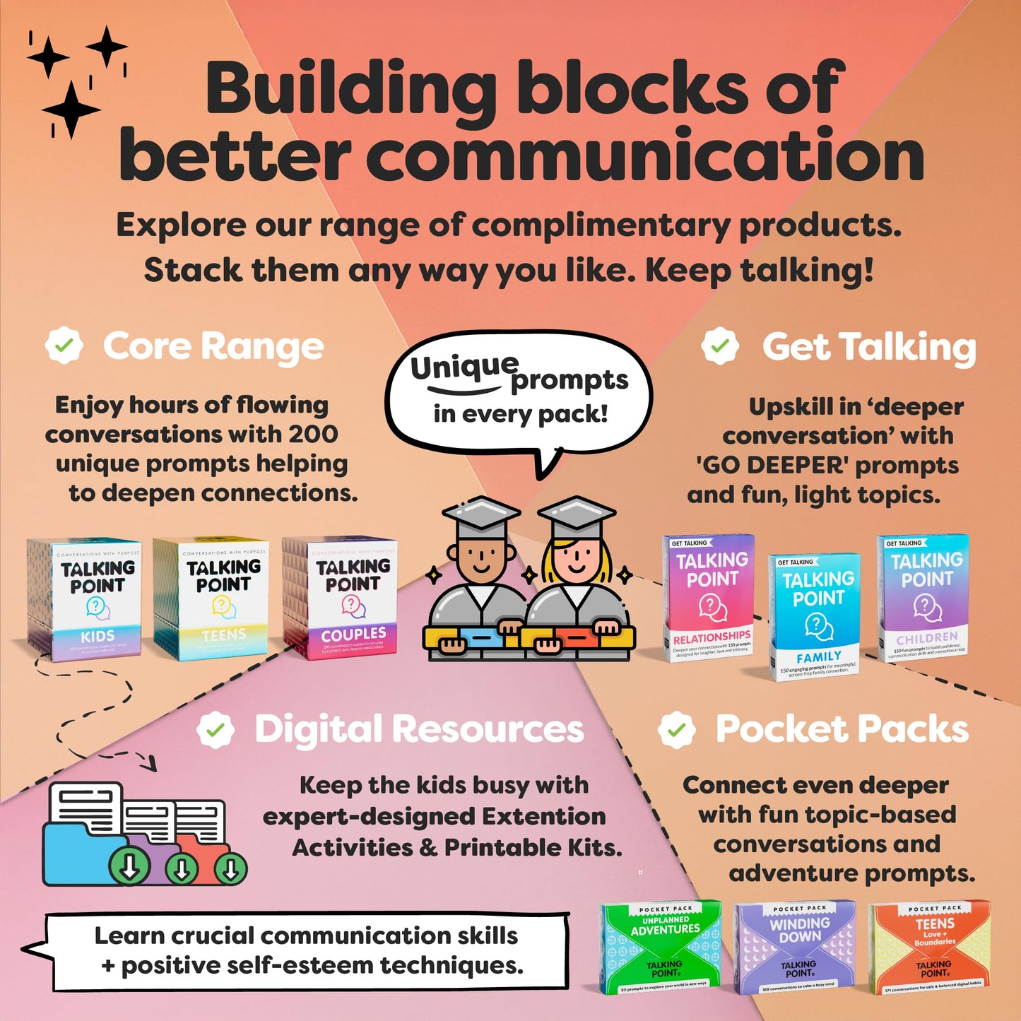 Connect with Your Family - 200 Meaningful Conversation Cards for Kids, Teens & Adults to Truly Get to Know Each Other - Share Stories & Build Deeper Bonds - Perfect for Dinner, Road Trips & Game Night