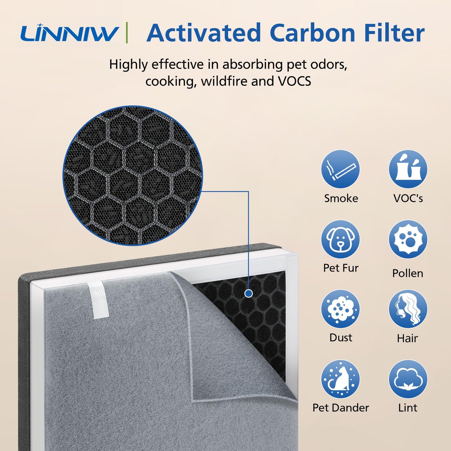 LINNIW 2 Pack Vital 100 Replacement Filter Compatible with LEVOIT Vital 100 Air Purifier, True HEPA Filter, Vital 100-RF