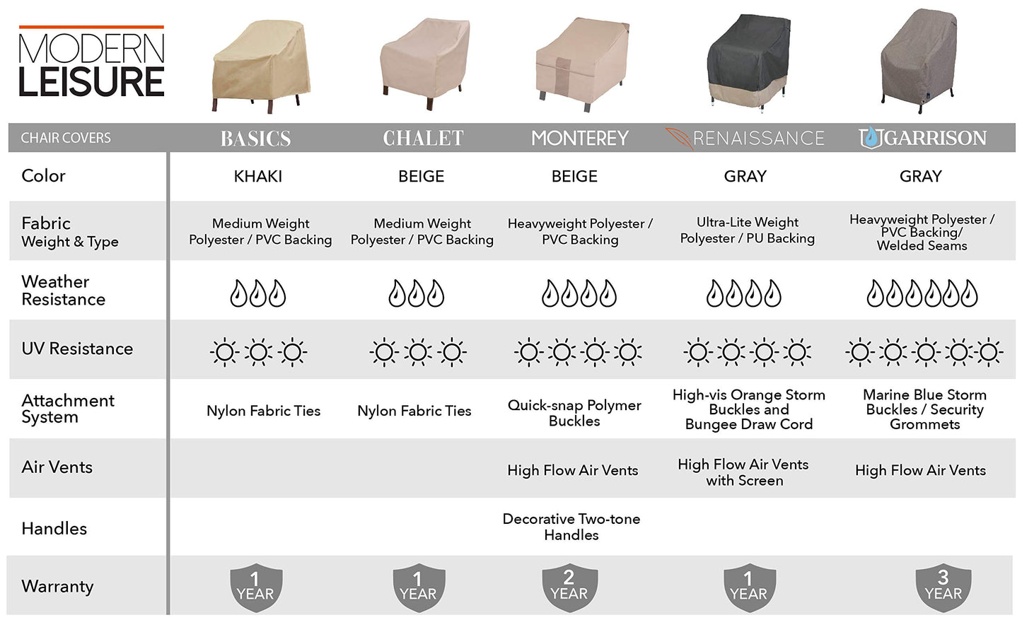 Modern Leisure 2972 Monterey Swivel Patio Lounge Chair, Outdoor Furniture Cover (37.5 L x 39.25 W x 38.5 H inches) Water-Resistant, Beige