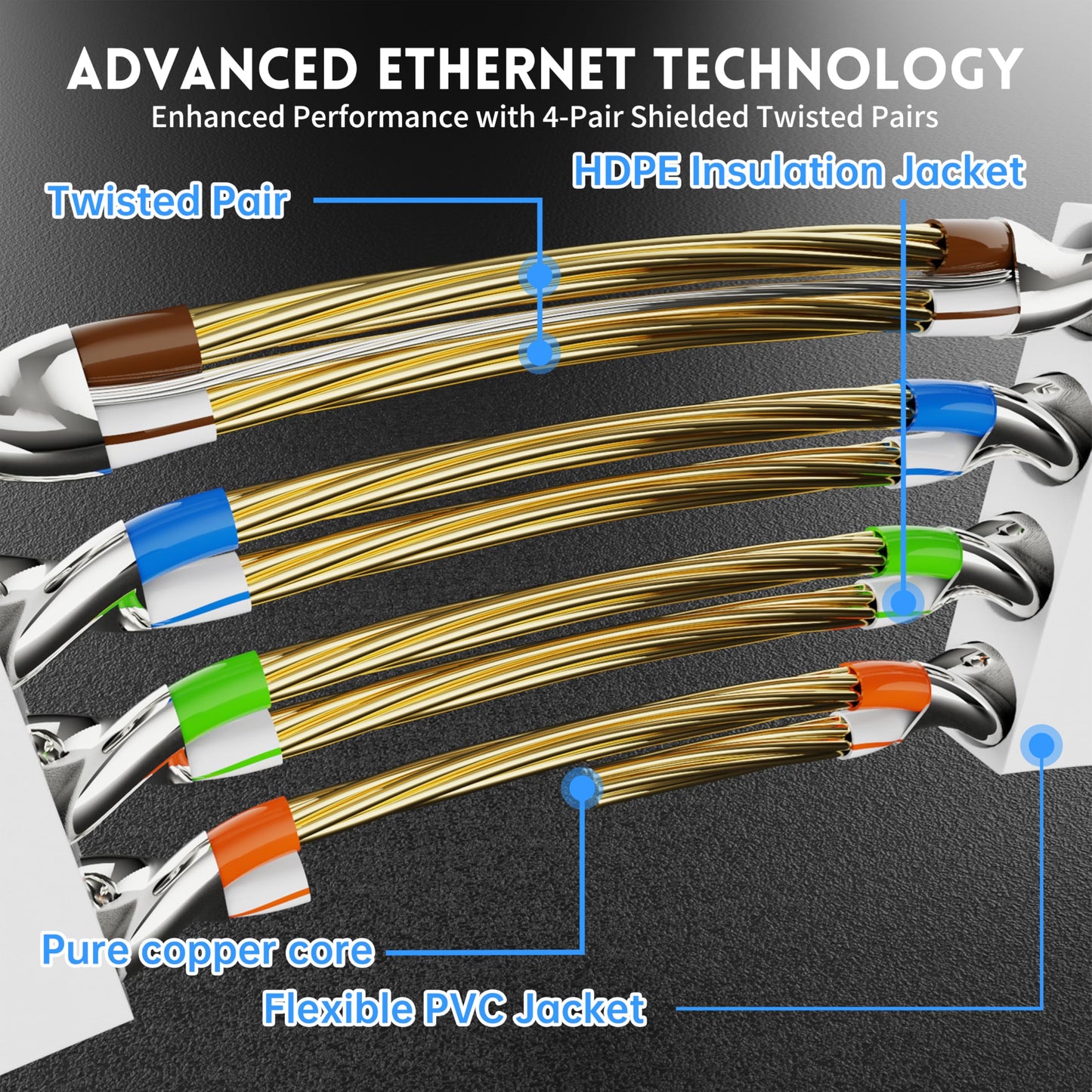 Cat 7 Shielded Ethernet Cable 150ft White, Compatible with Cat5e/Cat6 Network, Cat7 Flat Patch Cables, High Speed Internet Cord for Modem, Router, LAN, Computer, Including Clips and Straps