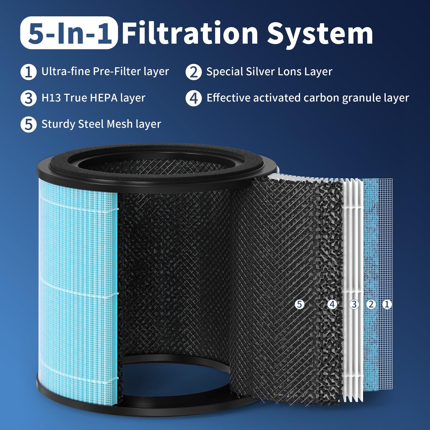 AP0601 Replacement Filter Compatible AIRTOK AP0601 Air Purifier, 4-in-1 H13 True HEPA Filters, High-Efficiency Activated Carbon Filter, AP0601-RF, 2 Pack