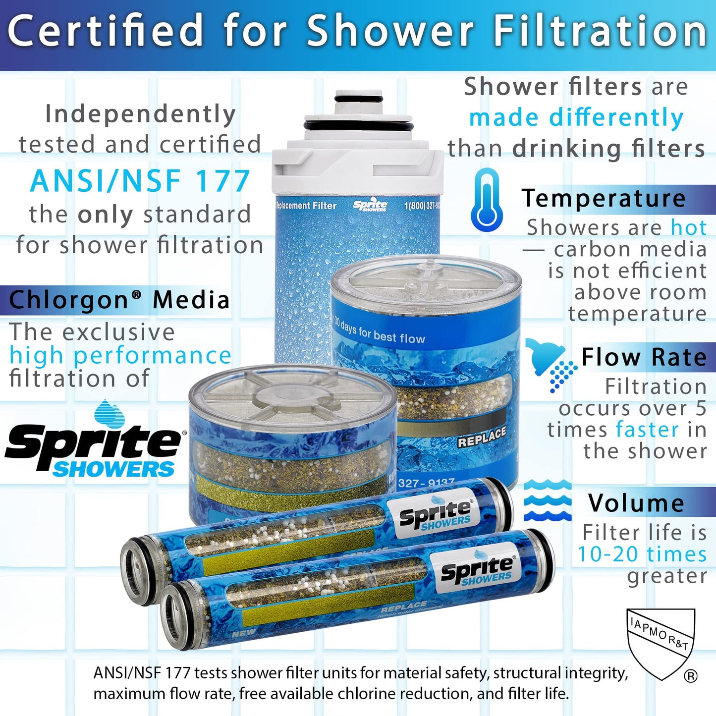 Sprite SLC Replacement Slim Line Shower Filter