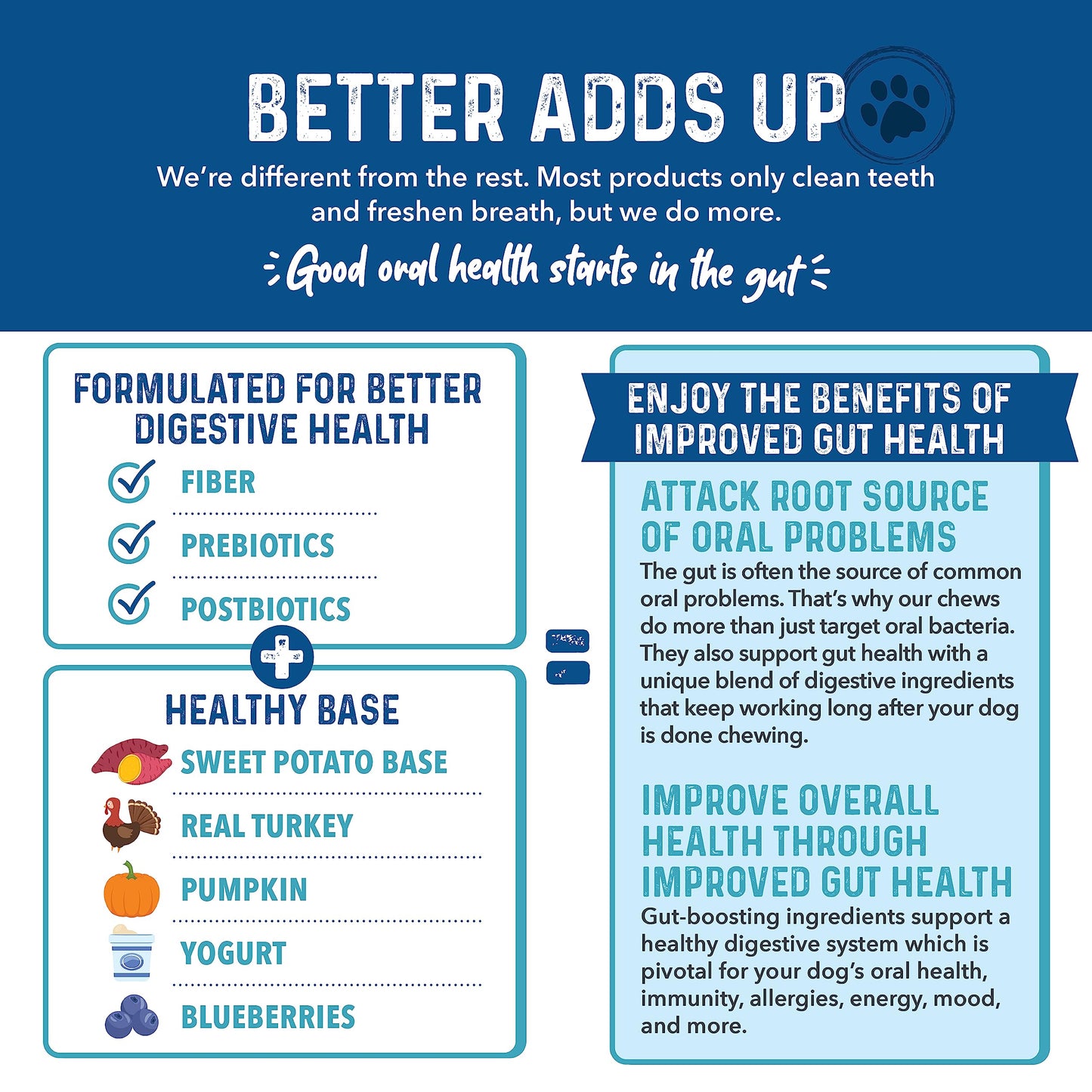 Bernie's Charming Chompers - Daily Dental Chews for Dogs 50-100 Lbs. - 24 Count - Cleans Teeth, Freshens Breath, + Boosts Oral-Gut Microbiome. Easy to Digest, Supports Healthy Digestion Naturally