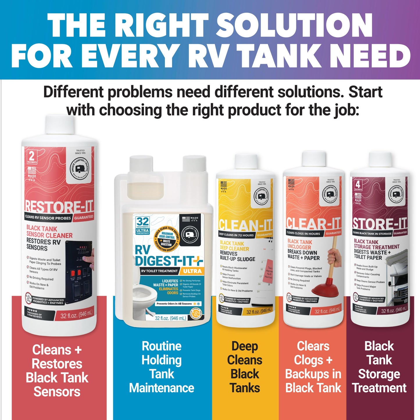 Unique Restore-It RV Sensor Cleaner Liquid for Black Water Holding Tanks - Cleans and Restores Misreading Camper Black Tank Sensor Probes, Formerly Sensor Cleaner, CA Compliant (32 oz.)