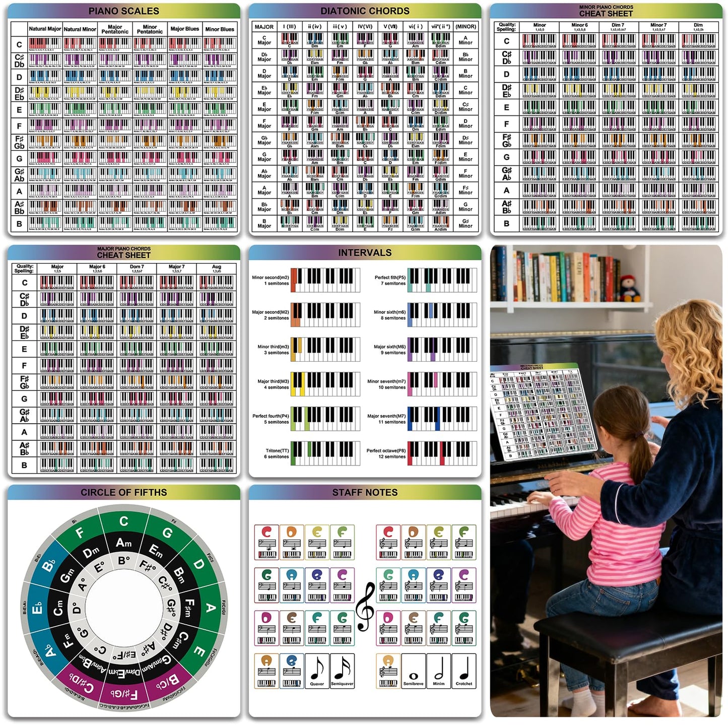 Enjoyard Piano Theory Cheat Sheets - 7 Large 30x30cm Piano Learning Cards for Beginners & Intermediates | Scales, Chords, Intervals, Circle of Fifths, Staff Notes Reference Guide Piano Practice Tools