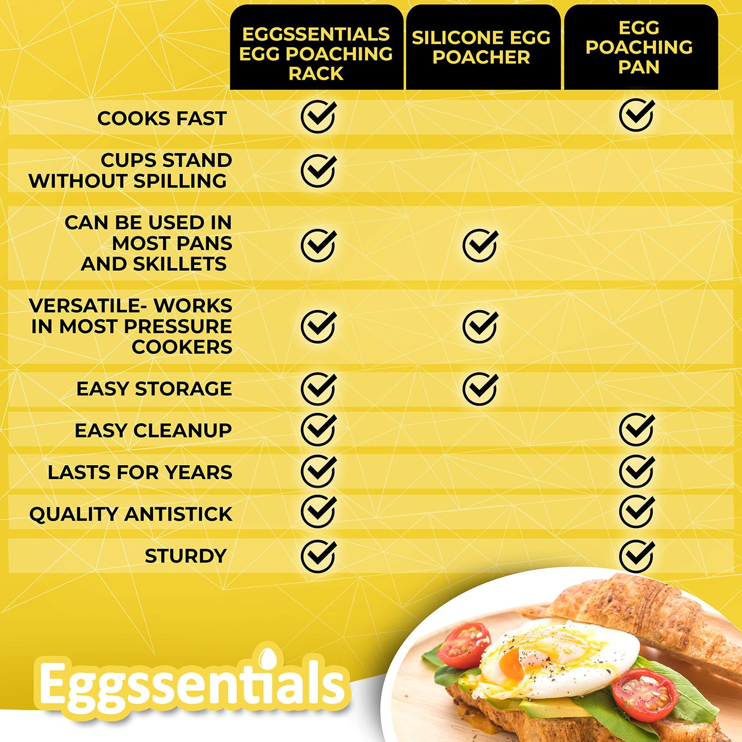 Eggssentials Stainless Steel Egg Poacher Pan Insert | 4 Poached Egg Cups PFOA Free Nonstick | 7.25 inch Rack Compatible with Skillet Instant Pot Pressure Cooker | Hard Boiled and Poached Egg Maker …