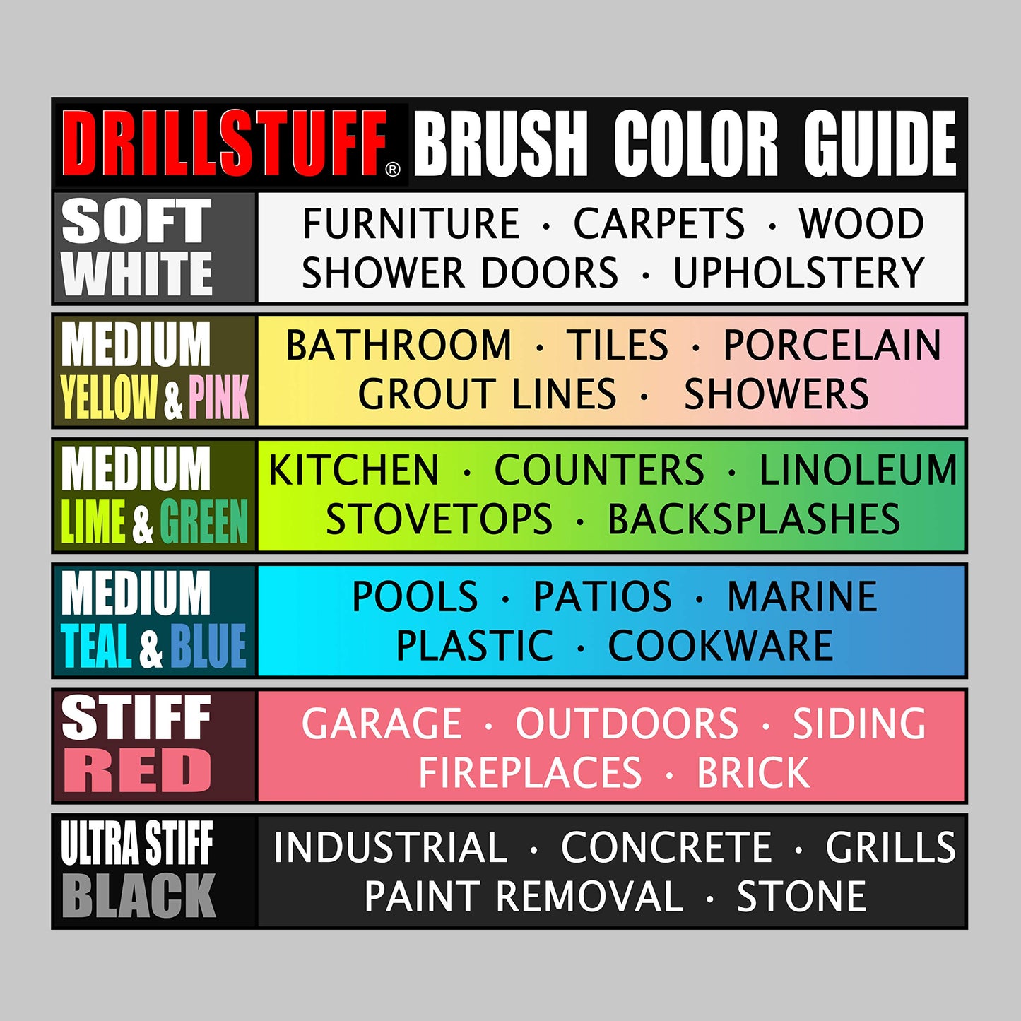 4in 4 Piece Soft, Medium and Stiff Power Scrubbing Brush Drill Attachment for Cleaning Showers, Tubs, Bathrooms, Tile, Grout, Carpet, Tires, Boats by DrillStuff