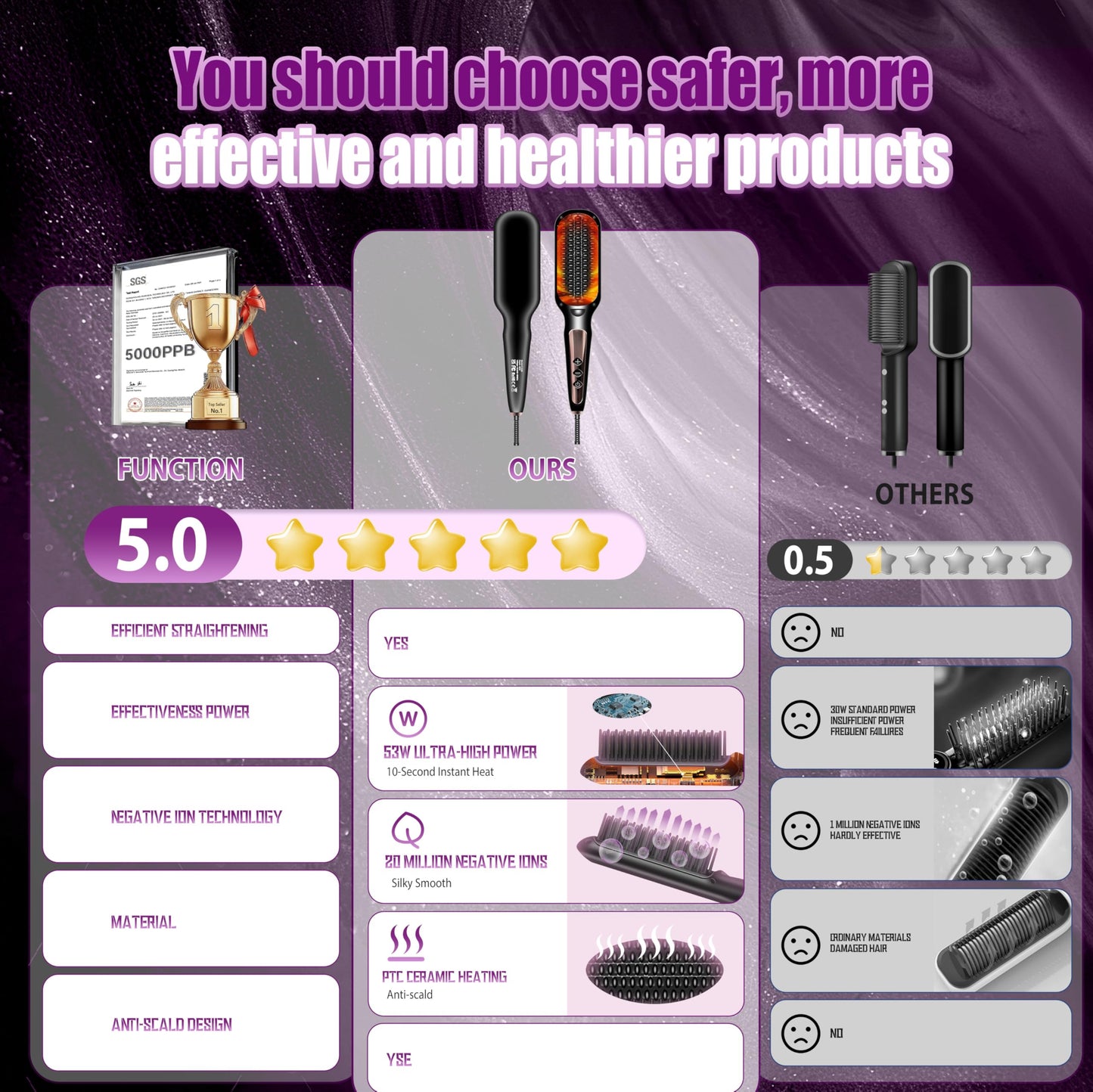 2025 Upgraded hair straightener brush | 20 Million Negative Ions | 53W Ultra-High Power |PTC Ceramic Rapid Heating Technology | hair brush straightener for women Delivers salon-level care suitable for all hair types.