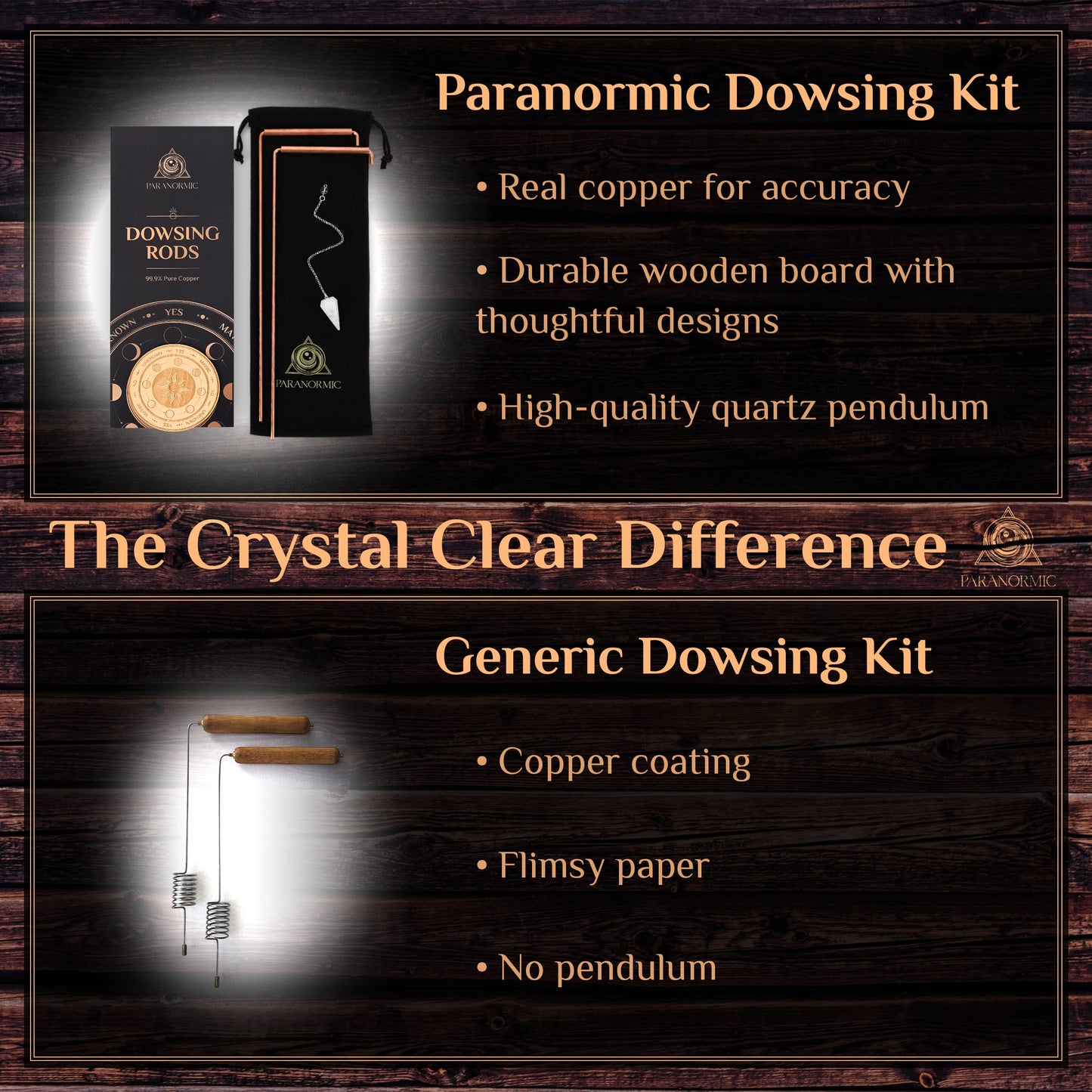 Paranormic Dowsing Rods & Pendulum Divination Kit Set of 2 Real Copper L Rods, Quartz Pendulum, & Wooden Answer Board to Find Water, Lost Objects, Yes/No Answers, & Spirit Activity