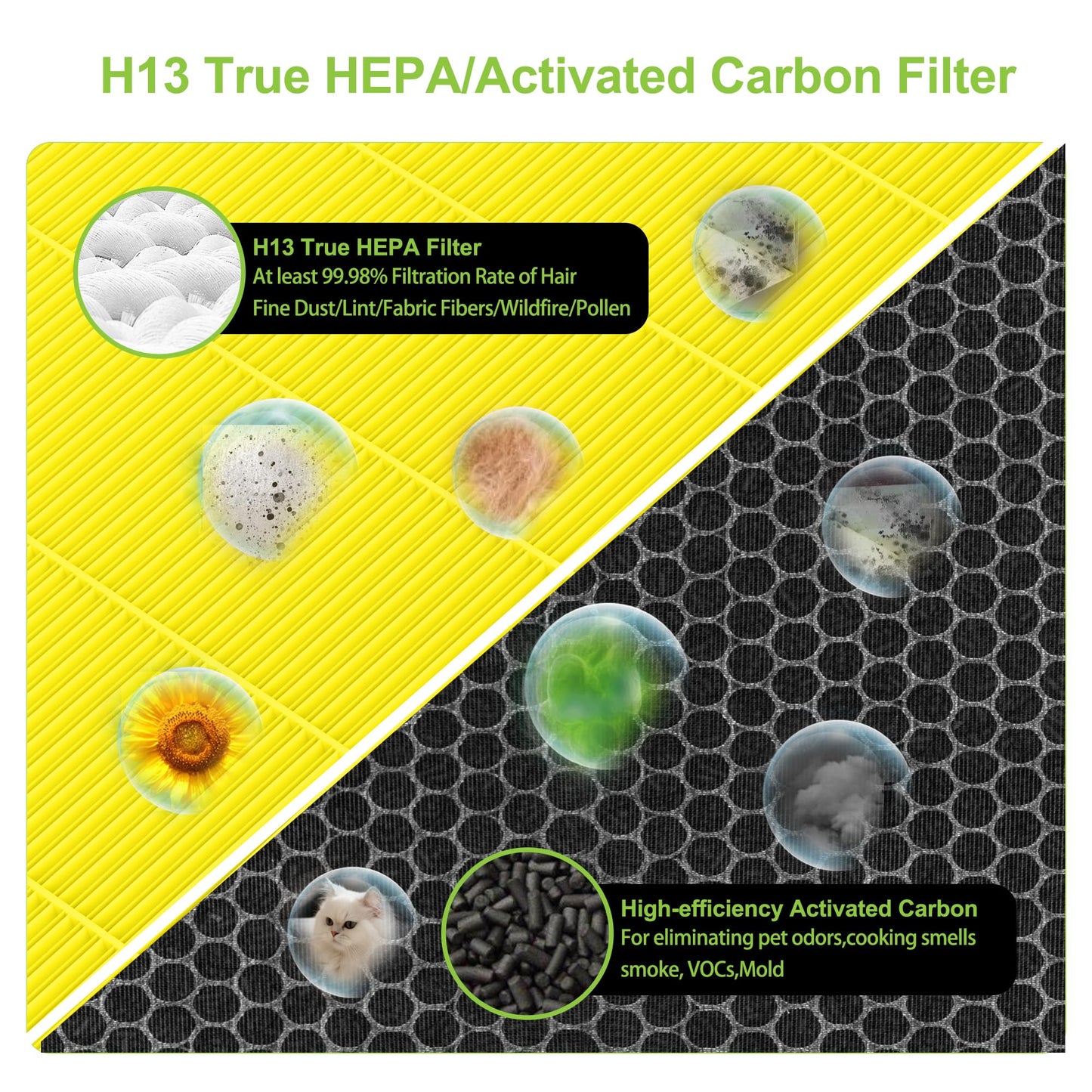 Vital 200S Replacement Filter Compatible with LEVOIT Vital 200S-P Air Purifier, 3-in-1 H13 True HEPA High-Efficiency Activated Carbon Filter LRF-V201-YUS (Enhanced Vital 200S)